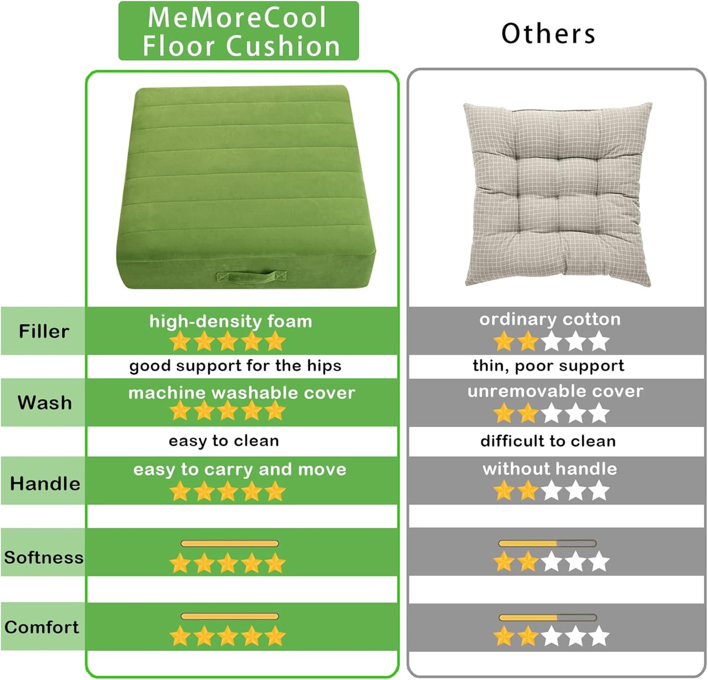 MeMoreCool Square Floor Pillow Seating for Adults Kids, Large Meditation Cushion Floor Pillow with Thick Foam & Soft Tufted Cover, Washable Big Pillow Seat Floor Cushion for Sitting Yoga 22" Green