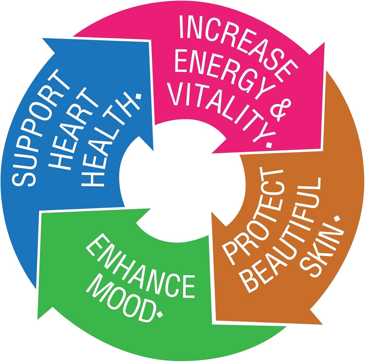 Bluebonnet Nutrition Ladies’ ONE 40+ Whole Food-Bed Multiple, Women Multivitamin for Women 40+, Soy-Free, Non-GMO, Gluten Free, 60 Vegetable Capsules, 60 Servings