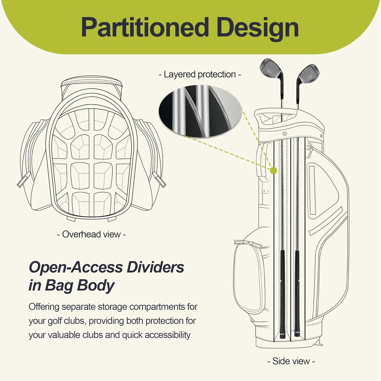 14 Way Golf Stand Bag, Golf Bags for Men with Stand, Top Dividers Ergonomic with 10 Pockets