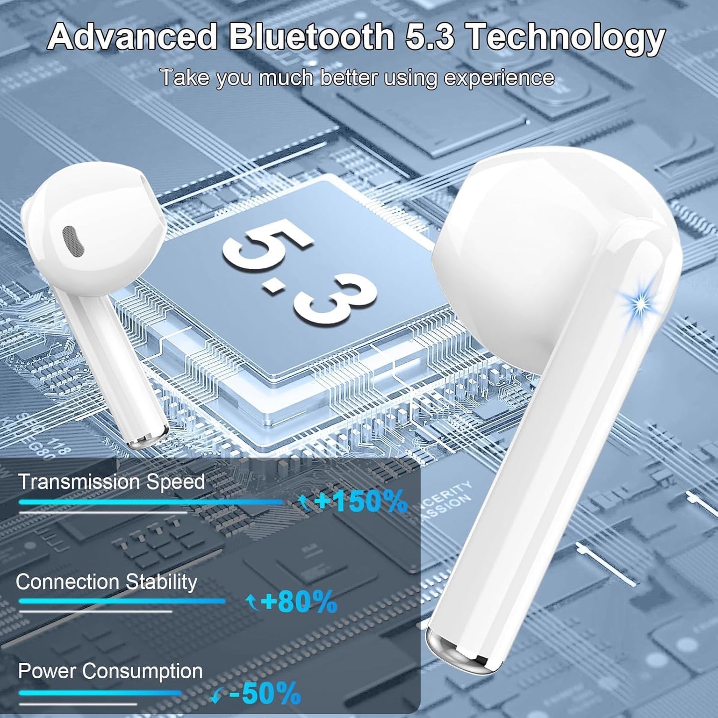 Wireless Earbuds, 2025 Bluetooth 5.3 Headphones HiFi Stereo Ear buds with ENC Noise Cancelling Mics, 40H Bluetooth Earbuds with Dual LED Display, IP7 Waterproof in Ear Earphones for Android iOS, White