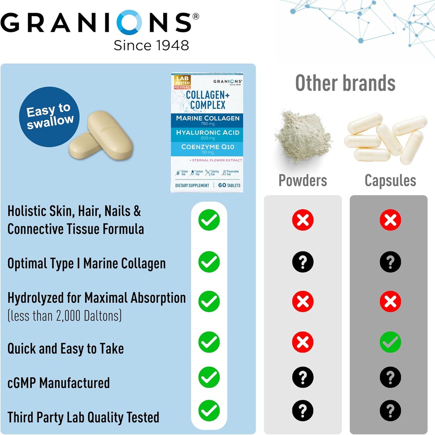 Marine Collagen Pills Complex – 200mg Hyaluronic Acid Supplement, Coenzyme Q10 CoQ10, Hydrolyzed Marine Collagen Peptides, Eternal Flower Hydration, Age Defense Supplements - 60 Sealed Tablets