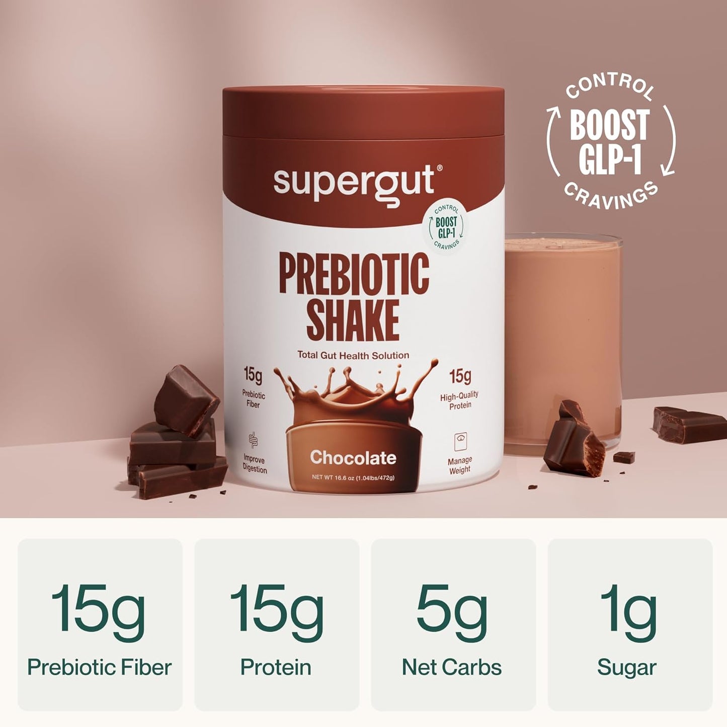 Supergut GLP-1 Boosting Prebiotic Shakes, Chocolate – Gut Healthy Meal Replacement with 15g Fiber, 15g Protein & 5g Net Carbs - Keto Friendly - 8 Servings