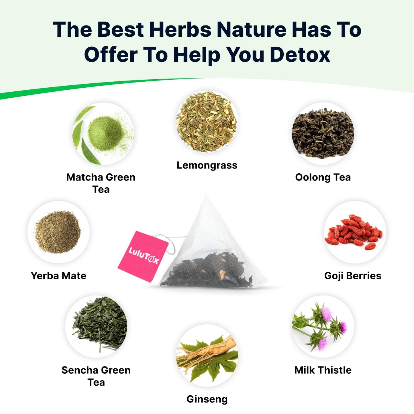 Detox Tea - Slimming Tea with Dandelion and Ginseng to Support Goals for Detox Cleanse, Flat Belly, Bloating, Healthy Weight and Digestive Health - Women & Men - Peach Flavor (28 Servings)