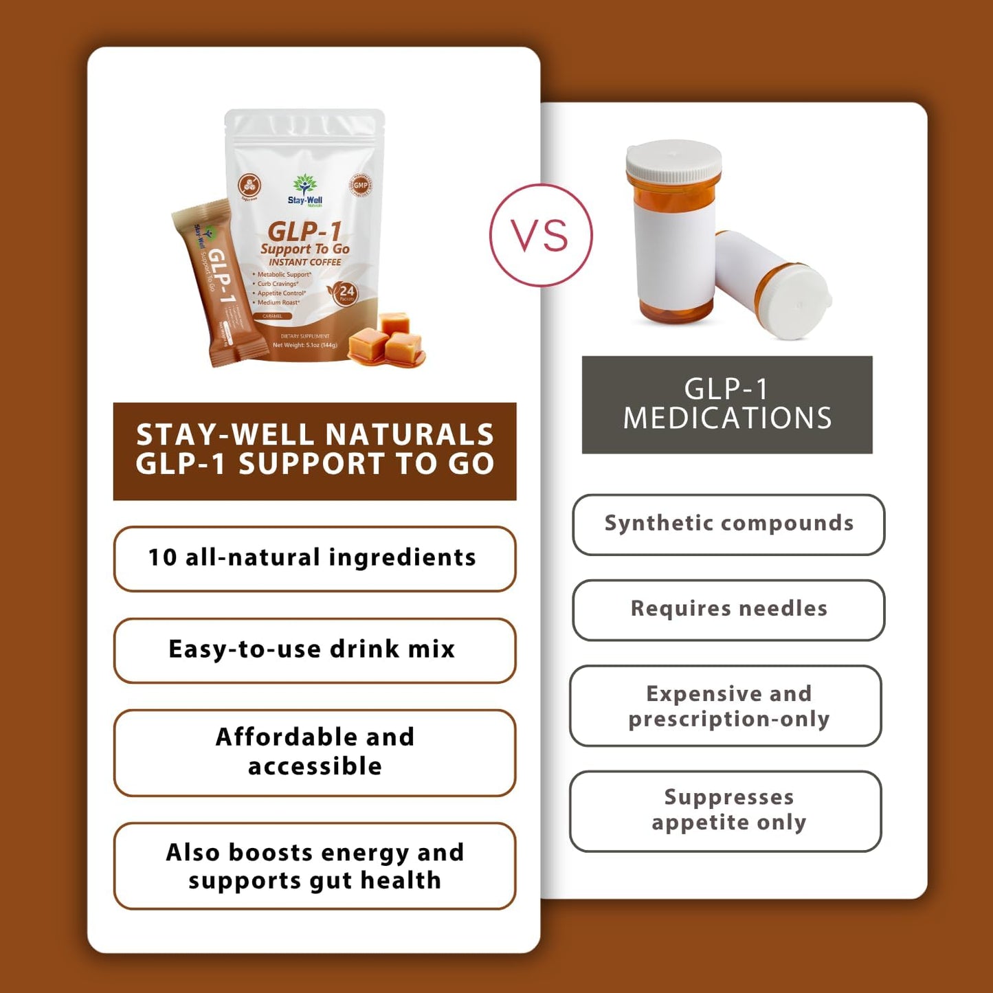Slim Coffee GLP-1 Supplement | GLP 1 Booster to Control Appetite and Cravings | Great Tasting Metabolic Support - Coffee Bean Extract, Green Tea, Yerba Mate (Caramel)