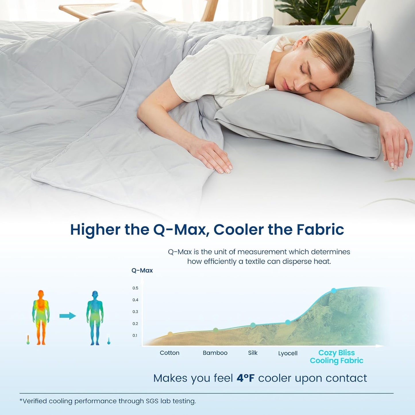 Cozy Bliss Cooling Blanket for Hot Sleepers, Q-Max 0.4 Cooling Comfort Queen Size, Cold Blankets for Night Sweats Sleeping, Ultra-Cool Lightweight Breathable Summer Blanket for Bed