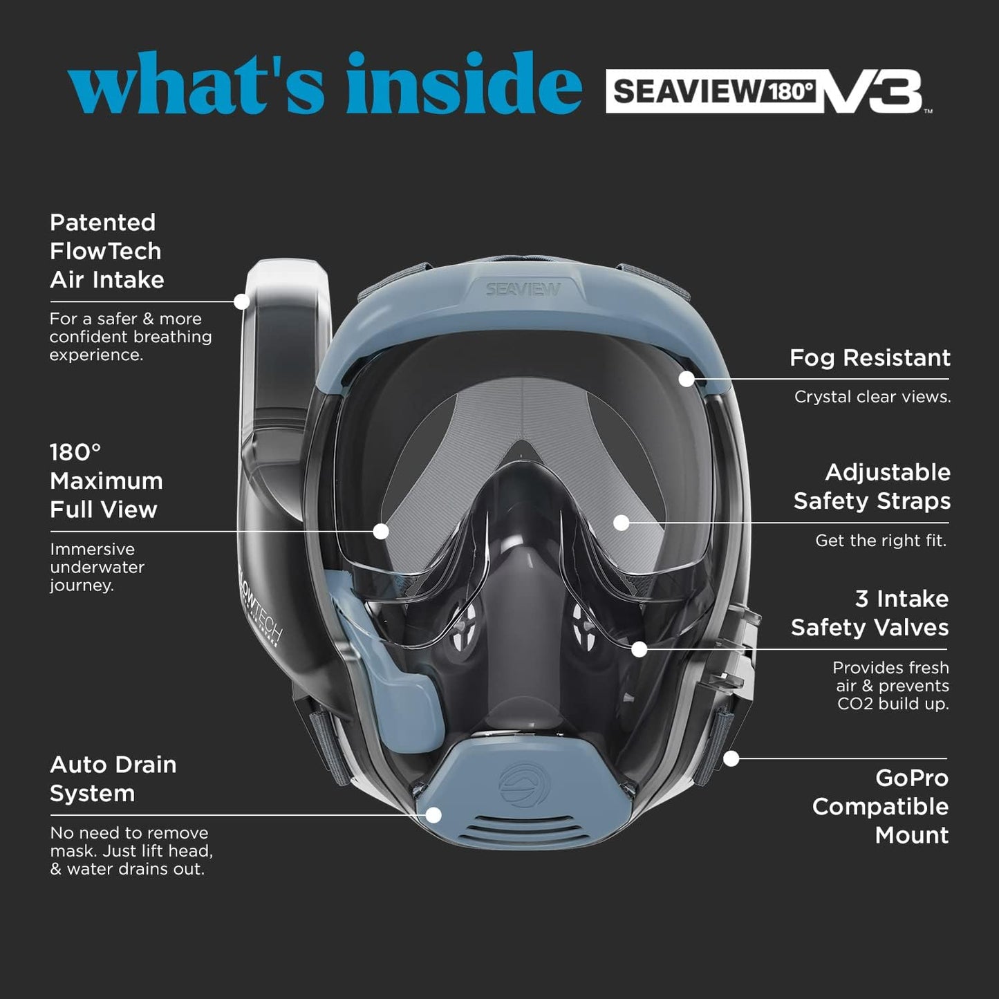 Seaview 180 V3 Full Face Snorkel Mask Adult- The V3 is The Perfect Snorkeling Gear for Adults- Snorkel Mask with 180 Panoramic Viewing and Up to 600% Easier Breathing- Patented Flowtech Air Intake