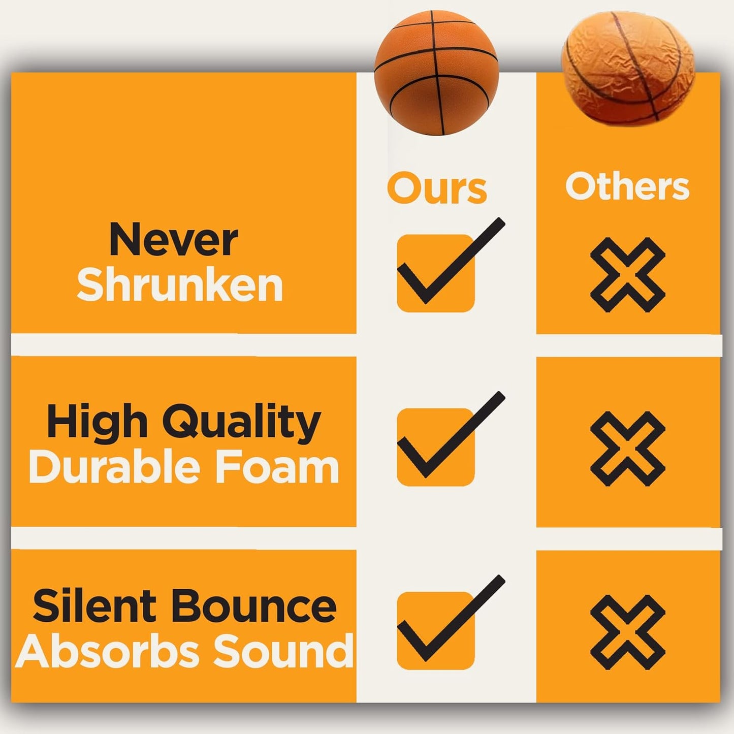Basketball | Quiet Indoor Safe Premium Foam Ball for Training, Dribbling & Playing, Gift for 3+, Boys & Girls, Never Shrunken or Inflated | Orange (1 Pack)