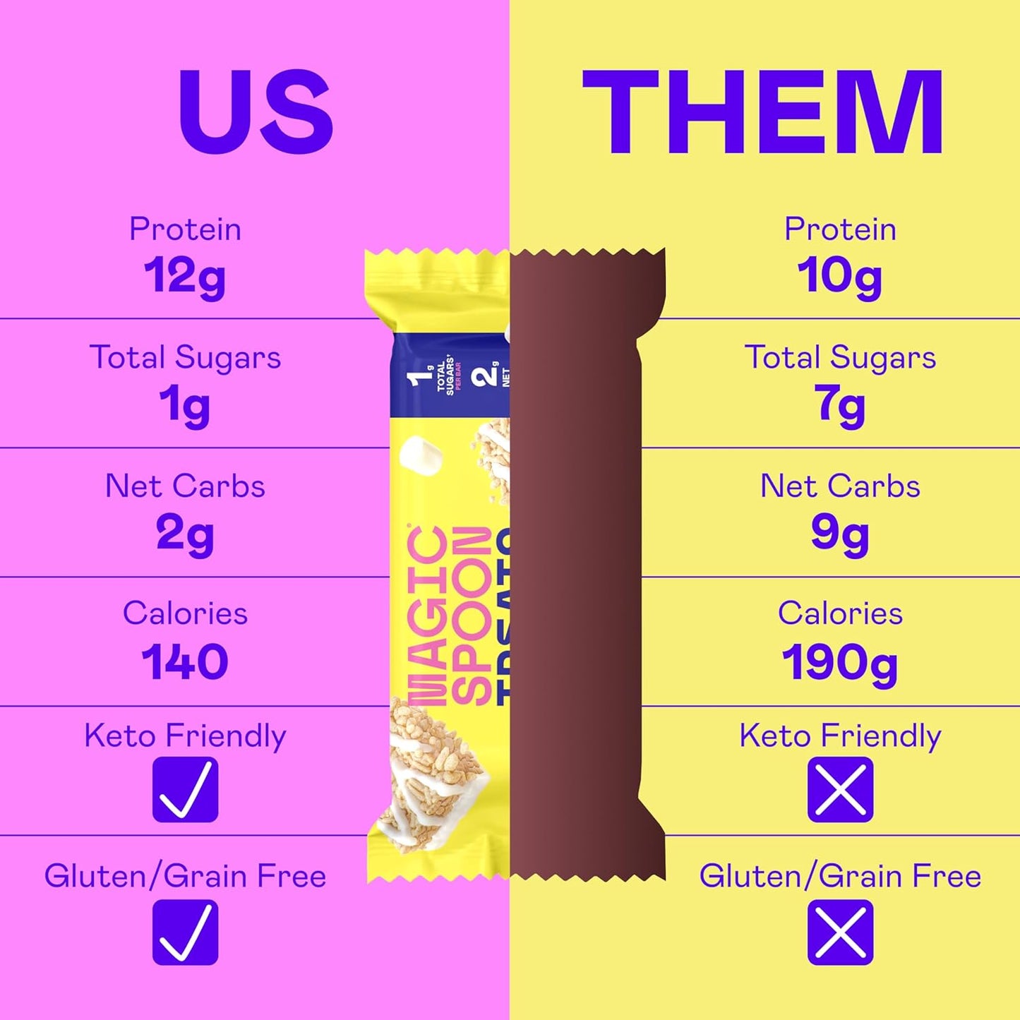 MAGIC SPOON Treats - High Protein, Low Carb, Keto Friendly, Low Sugar, Gluten Free, Crispy Protein Bar Cereal Bar, On-The-Go Healthy Snack (Marshmallow, 8 Bars)