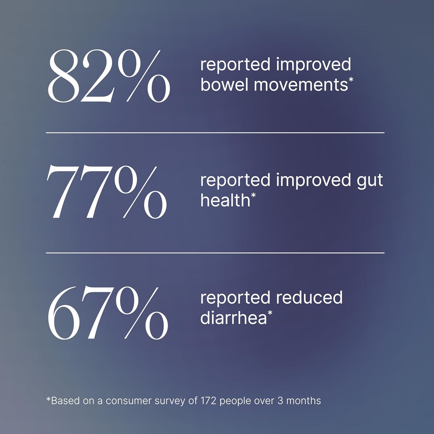 Pendulum Akkermansia Probiotic with Prebiotic Fiber - Delayed Release Capsules, Third-Party Tested, Authentic 100M AFU Live Strain for Gut Health & GLP-1 Support for Men & Women (90 Capsules, 1-Pack)