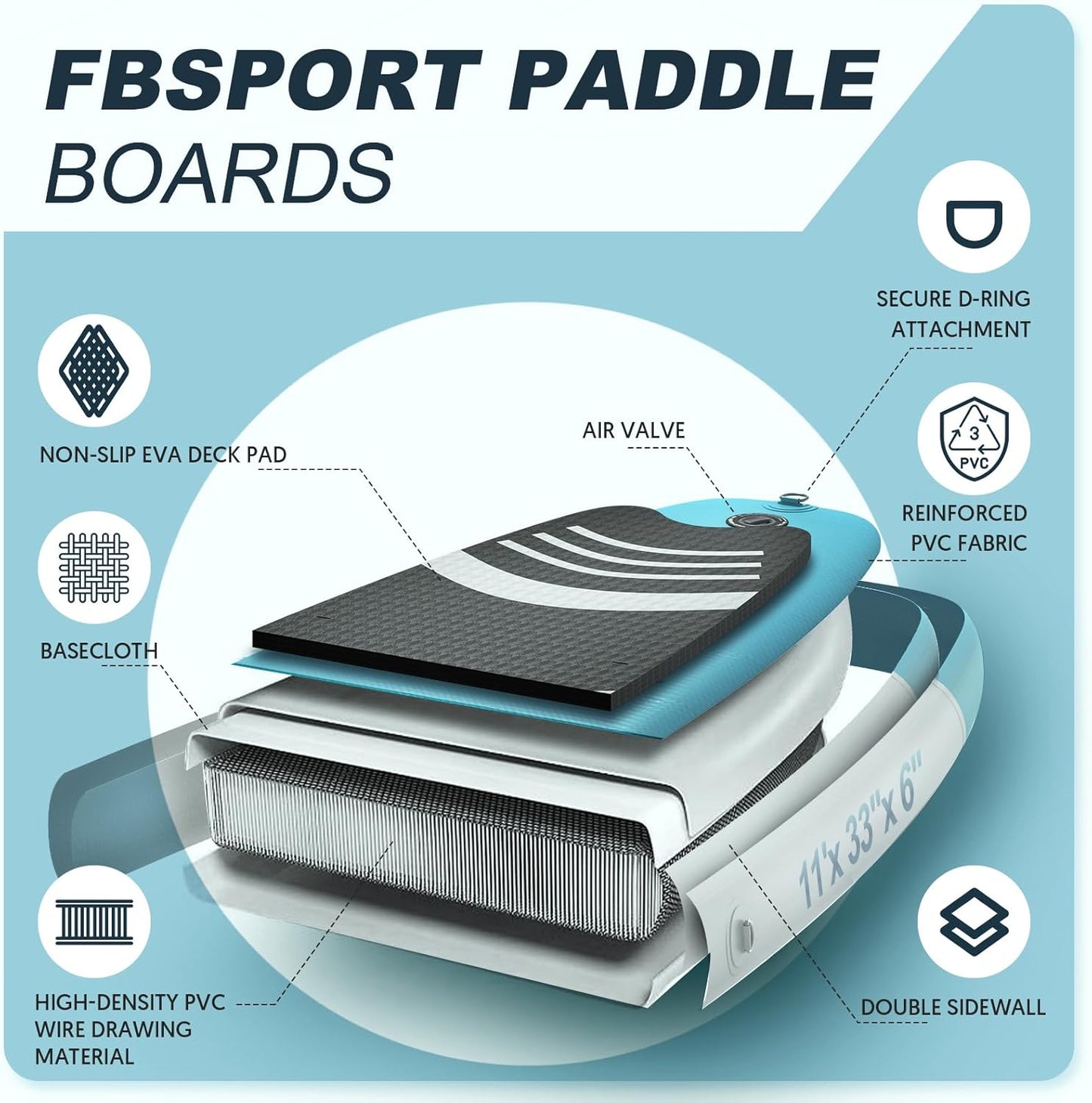 FBSPORT 11' Premium Stand Up Paddle Board, Yoga Board with Durable SUP Accessories & Carry Bag | Wide Stance, Surf Control, Non-Slip Deck, Leash, Paddle and Pump for Youth & Adult