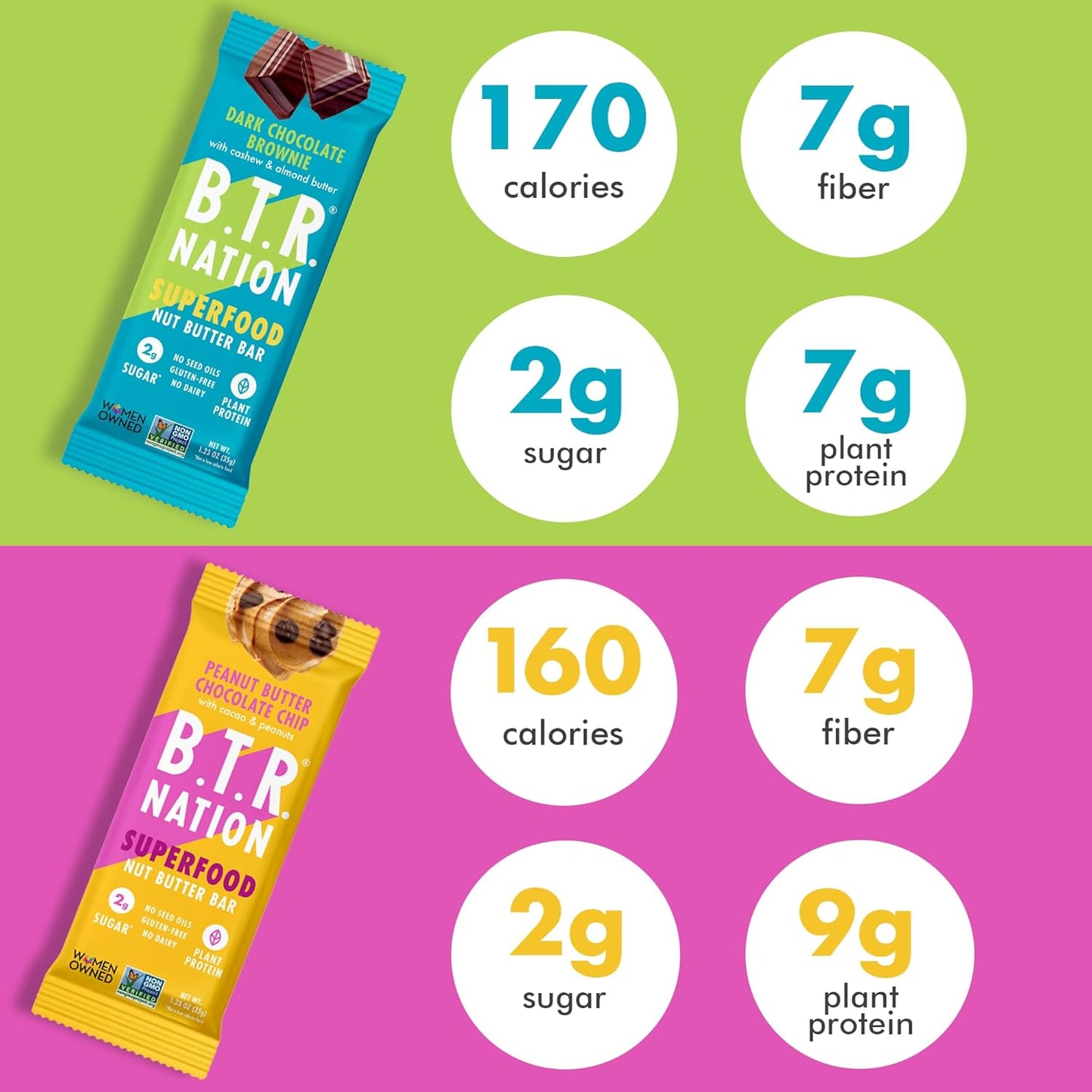 B.T.R. Nation Superfood Keto Protein Bars, Plant Based Vegan - Chocolate Lover's Super Pack | 24 Pack | Low Carb Food, Low Calorie, Gluten Free, No Sugar Alcohols, Boosted with Superfoods