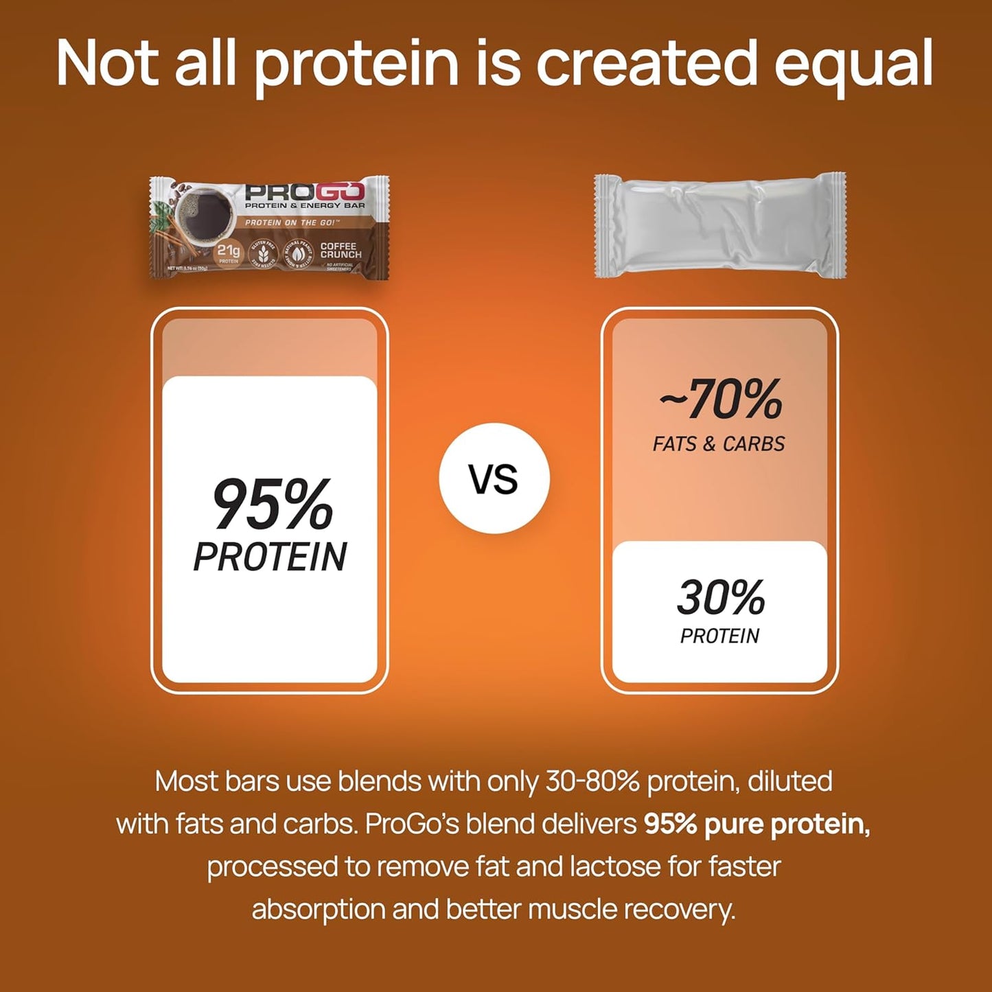 ProGo Protein Bars, Low Sugar, High Protein Snacks (21g) - 95% Pure Isolate for Faster Muscle Growth & Recovery, Low Calorie, Sweetened w/Peanut Butter & Honey (20-Count, Coffee Crunch)