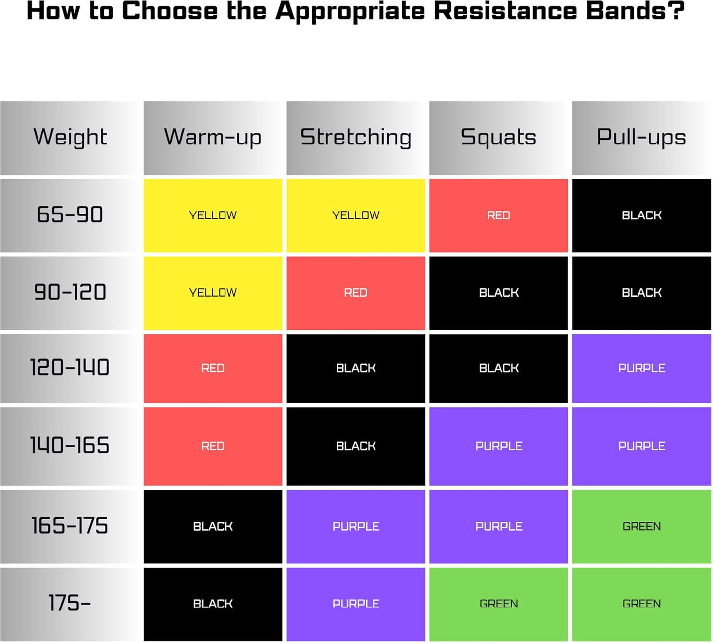 Resistance Bands for Men and Women - Exercise Set for Fitness Training, Body Stretching, Physical Therapy, Muscle Building, Strength Training