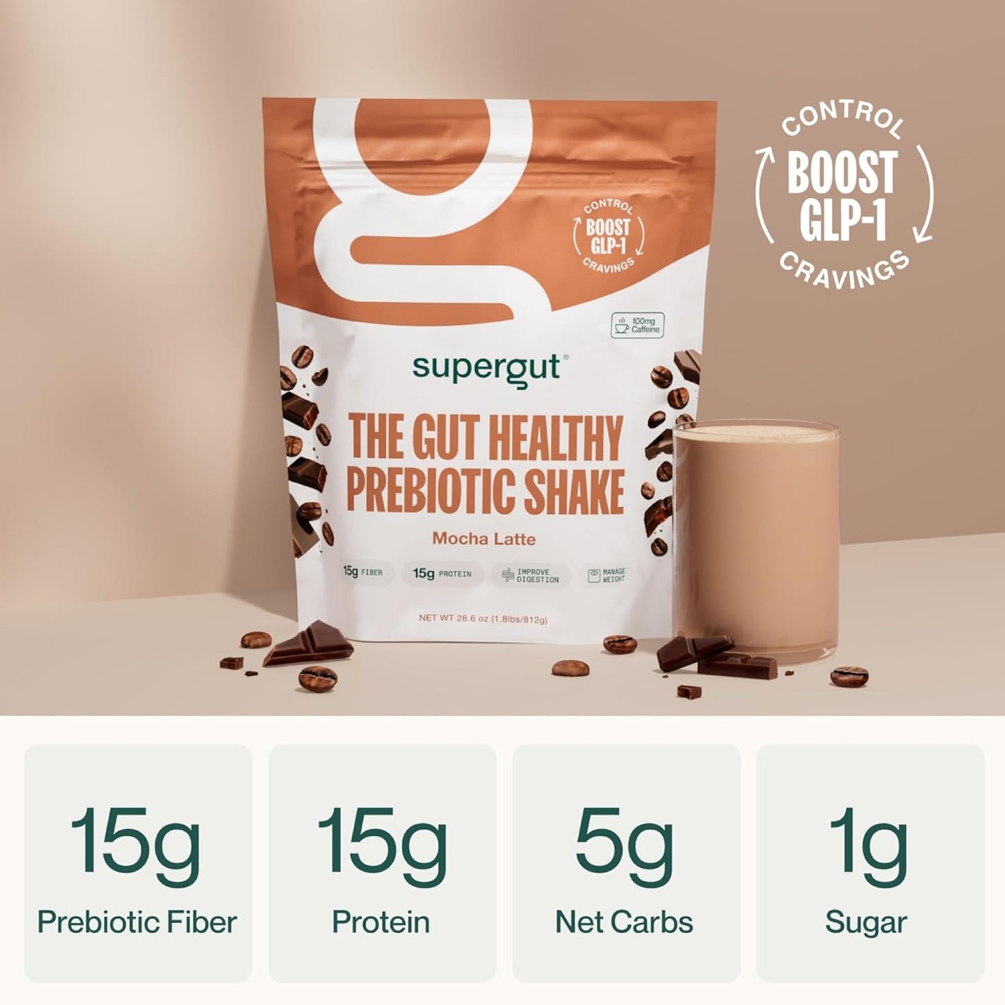 Supergut Prebiotic Shakes | Meal Replacement | Boost GLP-1 | High Protein and Fiber | No Added Sugar | Keto Food, Meal, Snack (Mocha Latte, 14 servings)