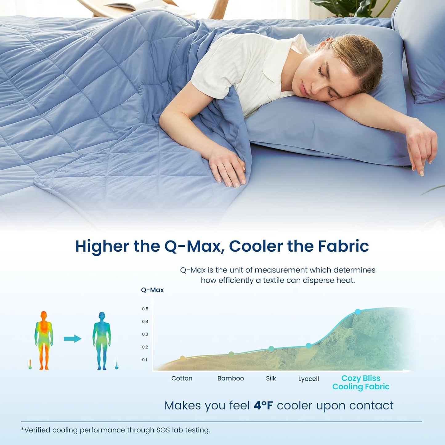 Cozy Bliss Cooling Blanket for Hot Sleepers, Q-Max 0.4 Cooling Comfort King Size, Cold Blankets for Night Sweats Sleeping, Ultra-Cool Lightweight Breathable Summer Blanket for Bed