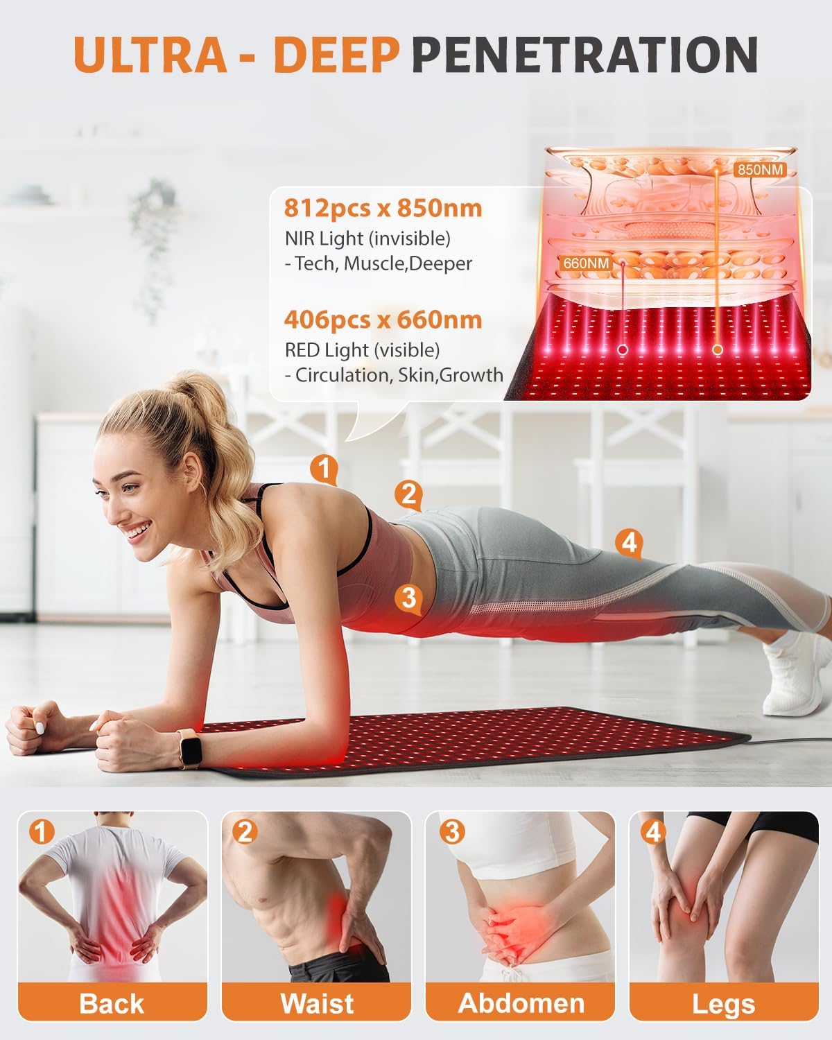 Red Light Therapy Pad for Body 406 LEDs 660nm & 850nm, 60W Foldable Near Infrared Light Mat with 5 Level Heating Mode, Smart Temp & Timer, Back, Waist, Shoulder Muscle & Pain Relief