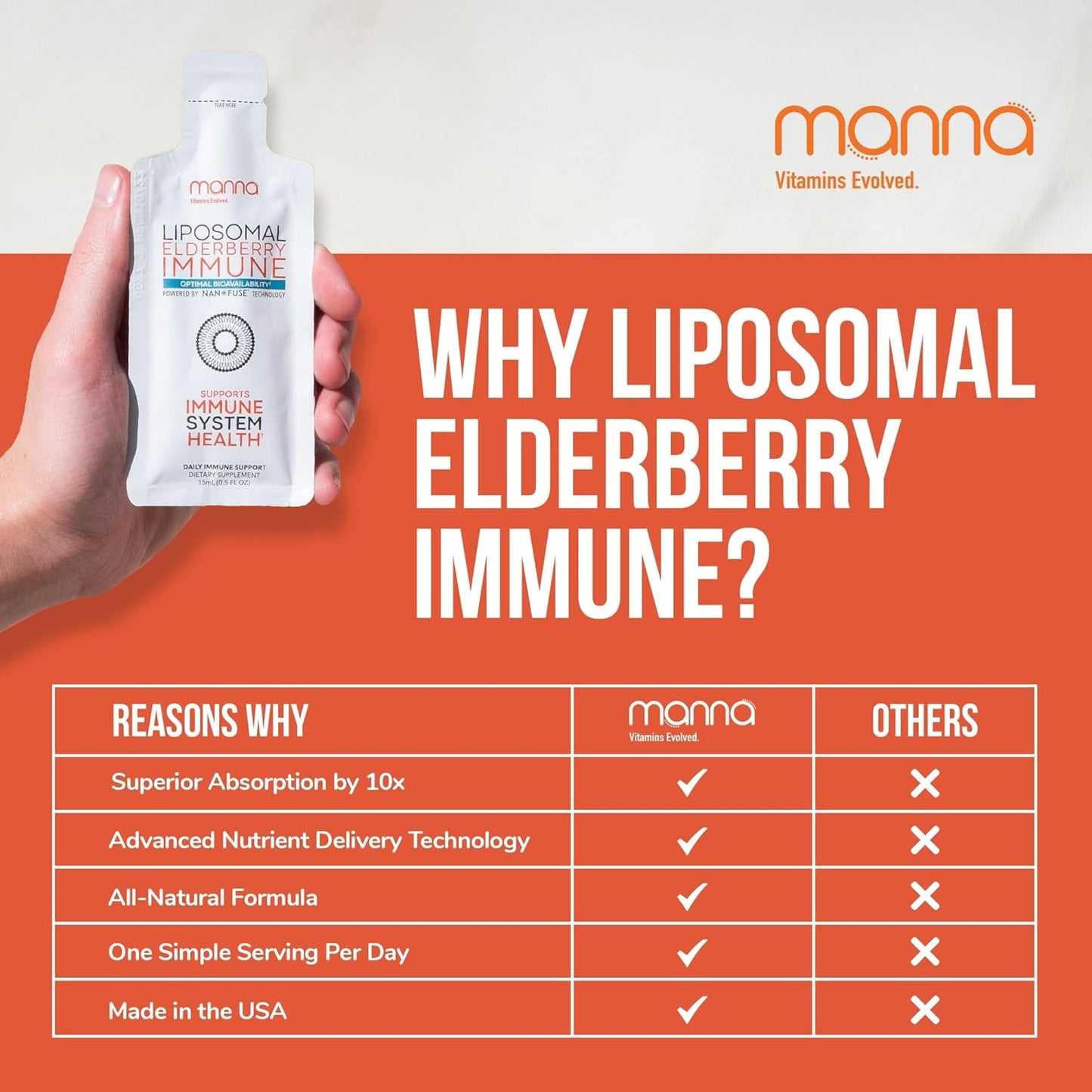 Manna Vitamins Evolved Liposomal Elderberry Immune Packets, Vitamins C, D etc. - Daily Immune Support for Adults, Kids - Sugar Free, Real Elderberry Extract, Syrup, Travel-Friendly, 15 Pack