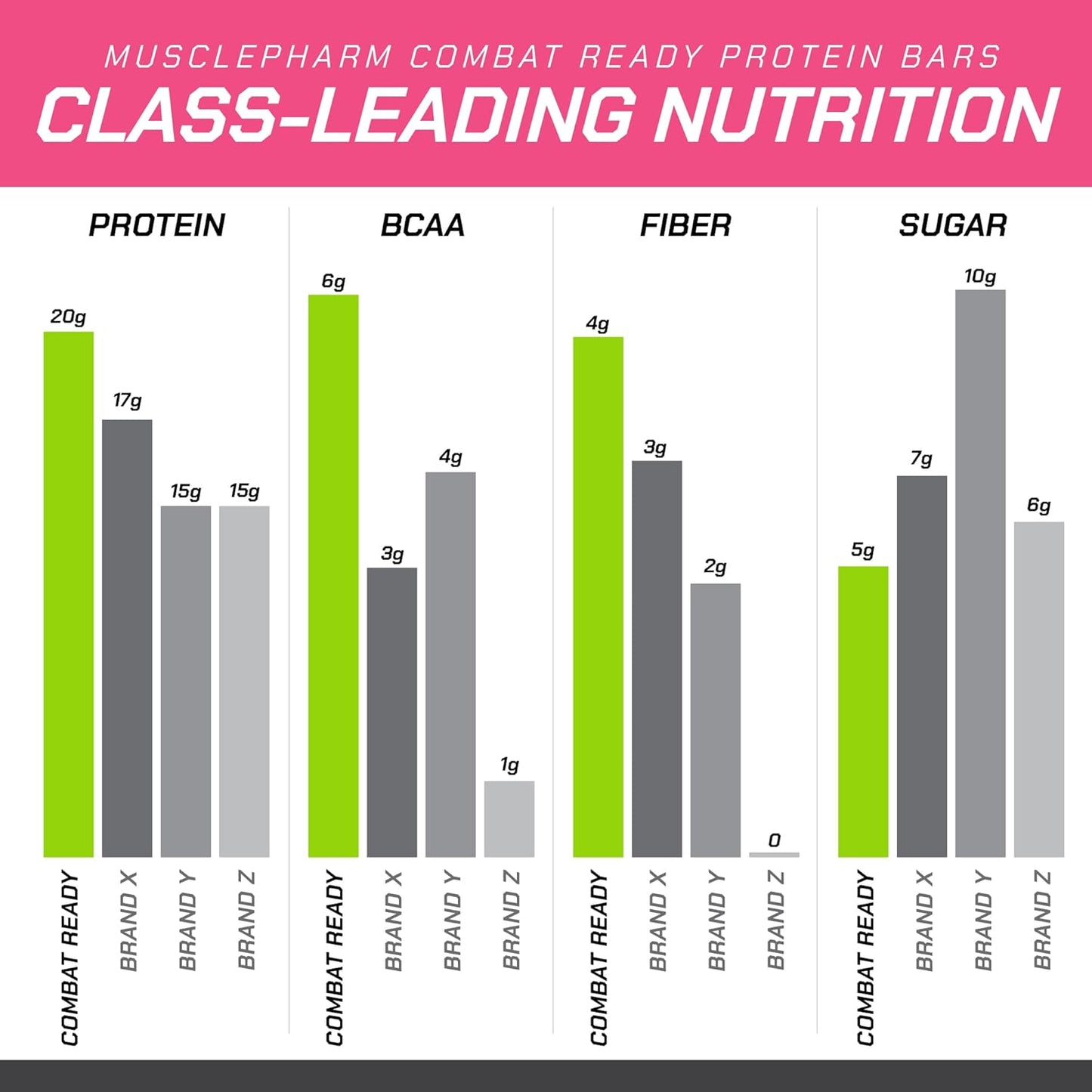 MusclePharm Combat Ready Protein Bar, Confetti Cake High Protein Bars, Combat Cravings, Fuel Performance & Meet Energy Demands, 20g Protein from Whey Protein, 4g Fiber, Gluten Free, 4 Bars