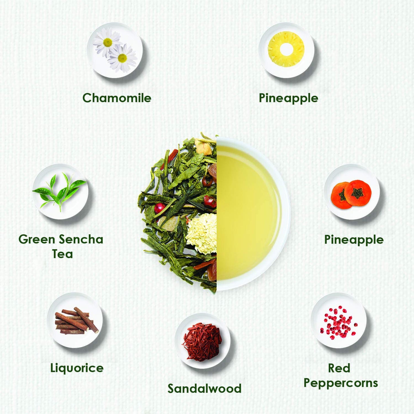 TGL Co. Green Tea | Sip it Hot or Iced | Soothes Digestion, Cleansing & Refreshing (Little Buddha)