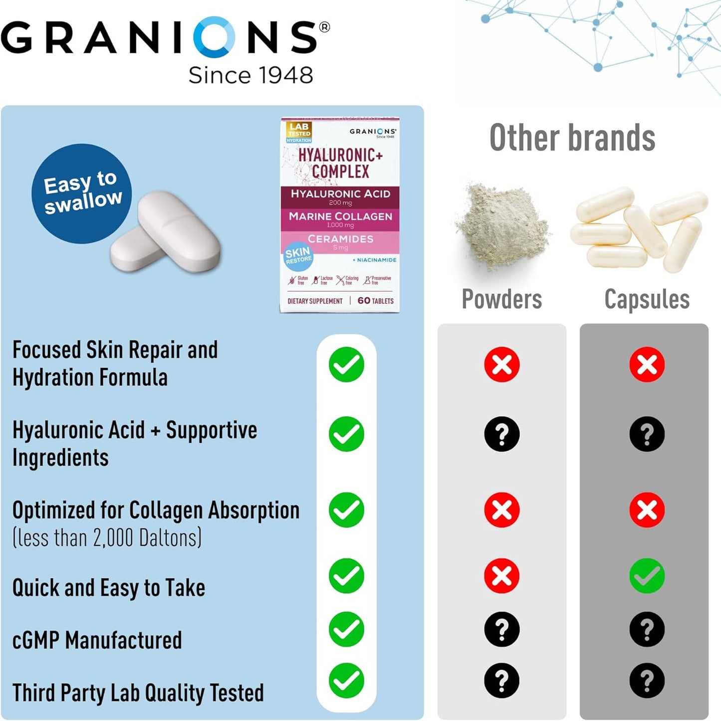 Hyaluronic Acid Supplements 200mg - Marine Collagen Peptides, Vitamin B3 Niacinamide, Ceramides Supplement - Deep Hydration & Anti-Aging Skin Care Complex for Women and Men - 60 Foil Sealed Tablets