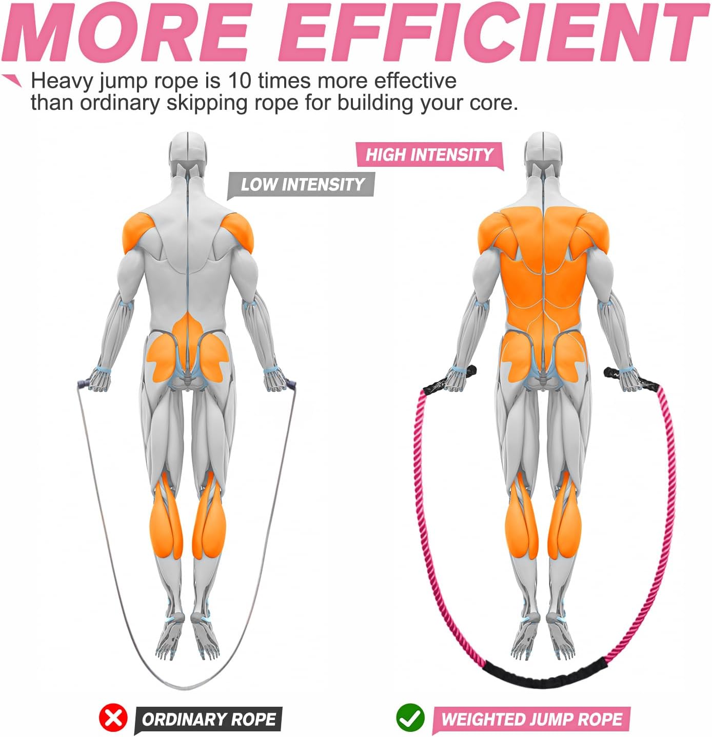 HPYGN Jump Rope, Weighted Jump Rope for Men women, 2.8lb 3.8lb 5lb Heavy Skipping Rope for Exercise, Adult Jumpropes for Home Workout, Improve Strength and Building Muscle,Total Body Workout Equipment