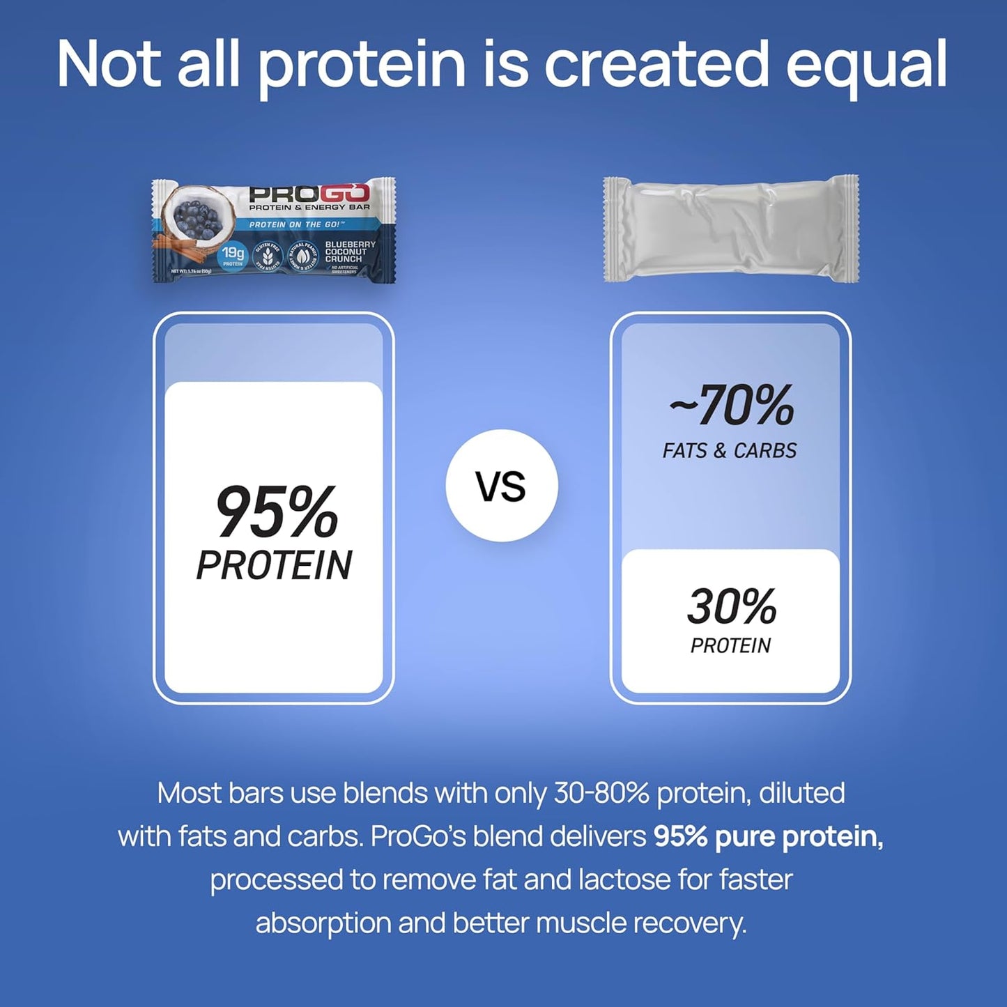 ProGo Protein Bars, Low Sugar, High Protein Snacks (19g) - 95% Pure Isolate for Faster Muscle Growth & Recovery, Low Calorie, Sweetened w/Peanut Butter & Honey (20-Count, Blueberry Coconut)