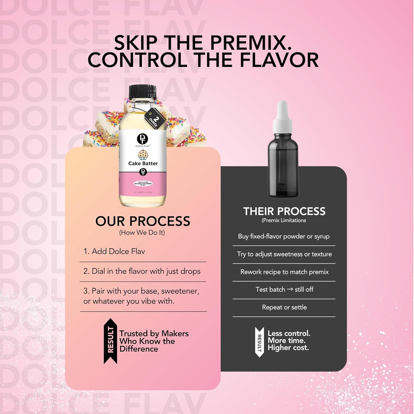 Dolce Flav Natural Cake Batter Extract – 2 Ounce Water-Soluble Kosher, Sugar-Free, Concentrated Birthday Cake Flavor for Frosting, Cupcakes & Ice Cream, Includes Measured Dropper