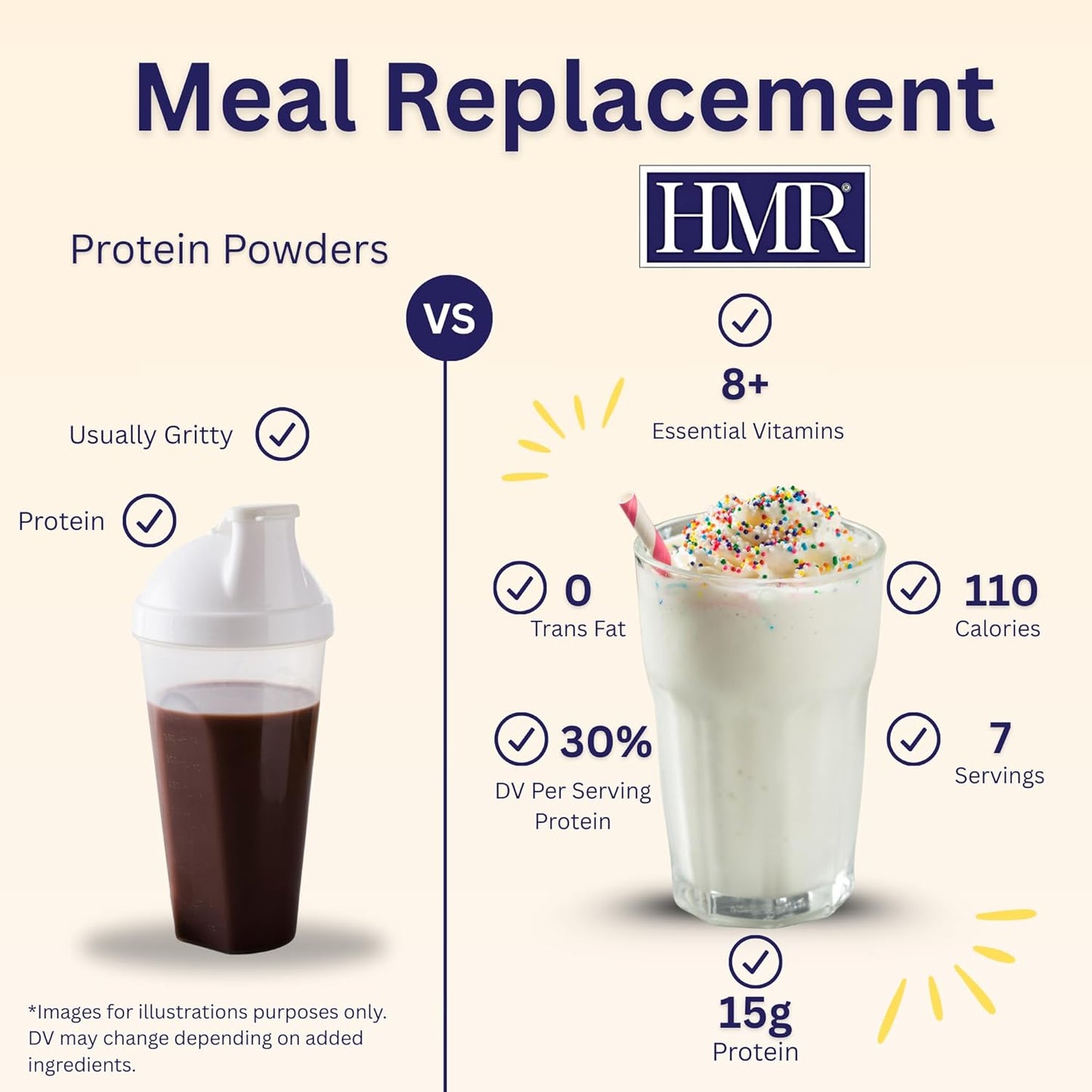 HMR 70 Plus Vanilla Shake & Pudding Mix | Meal Replacement Powder | Lactose-Free | 15g Protein | Supports Healthy Weight Loss | Easy to Make | Low Calorie | 21 Single Serving Packets