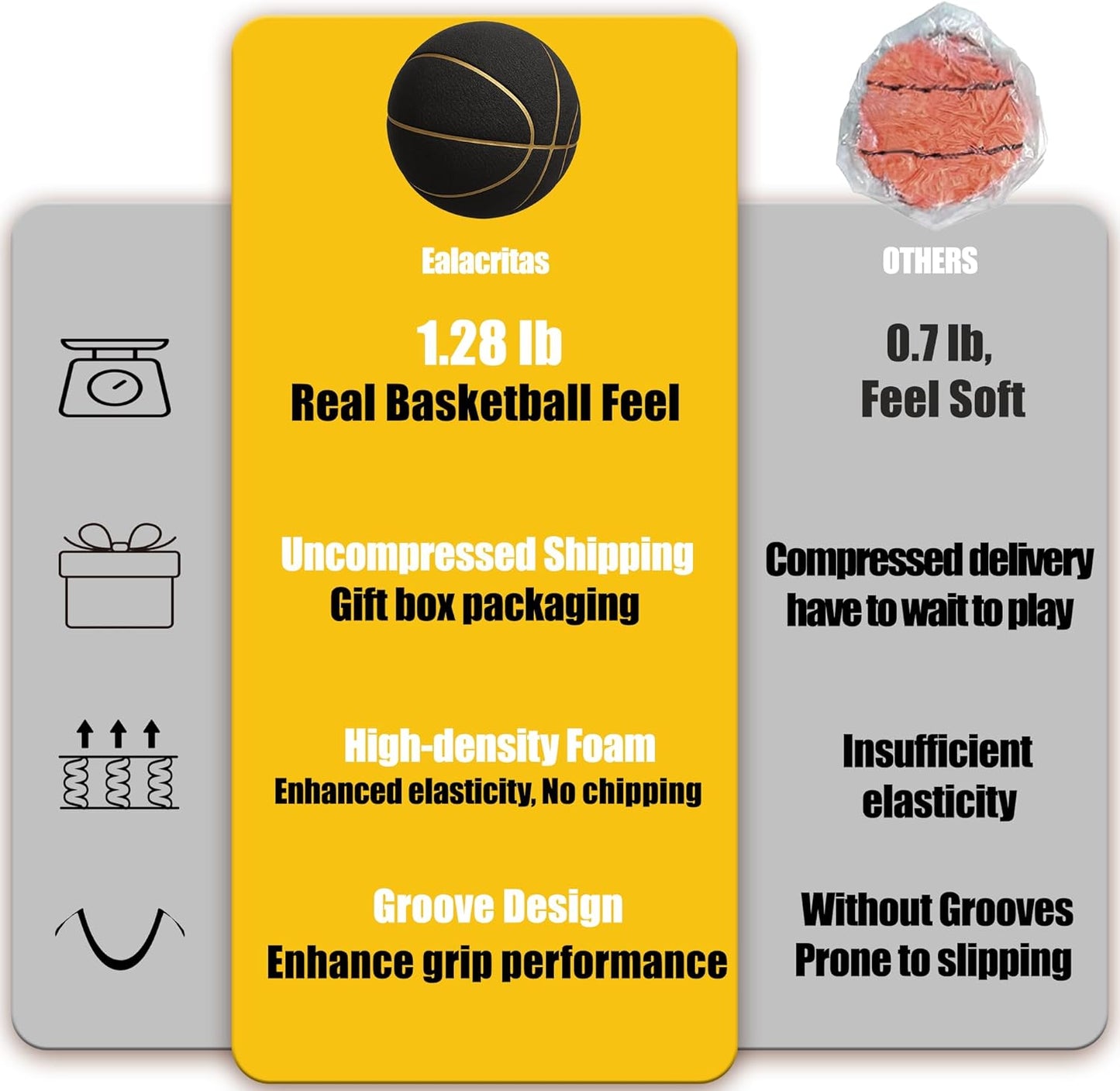 Real Basketball Weight, True Bounce 7 Size Silent Basketball with Grooves, Non-Compressed Shipping, Professional PU Foam Ball, Ideal for Indoor Practice and Training