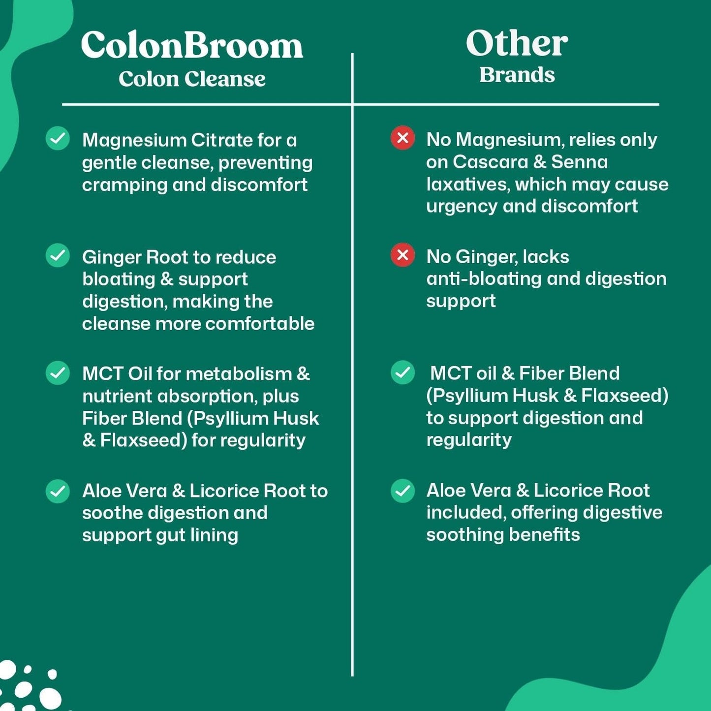 ColonBroom 15 Day Colon Cleanse & Detox Cleanse for Weight Loss with Probiotics & Magnesium to Support Digestion, Reduce Bloating & Boost Metabolism - Gentle & Effective Gut Detox for Women