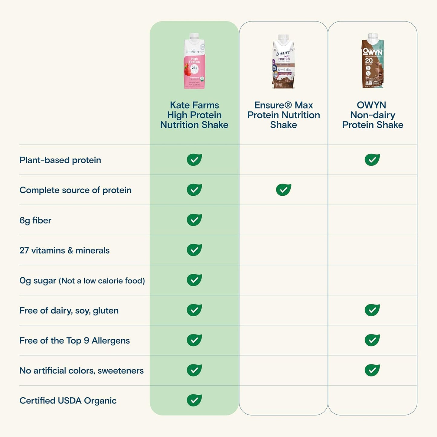 KATE FARMS Organic High Protein Strawberry Nutrition Shake, 25g Protein, 6g Fiber, 27 Vitamins and Minerals, 0g Sugar, Protein Drink, 11 oz (12 Pack)