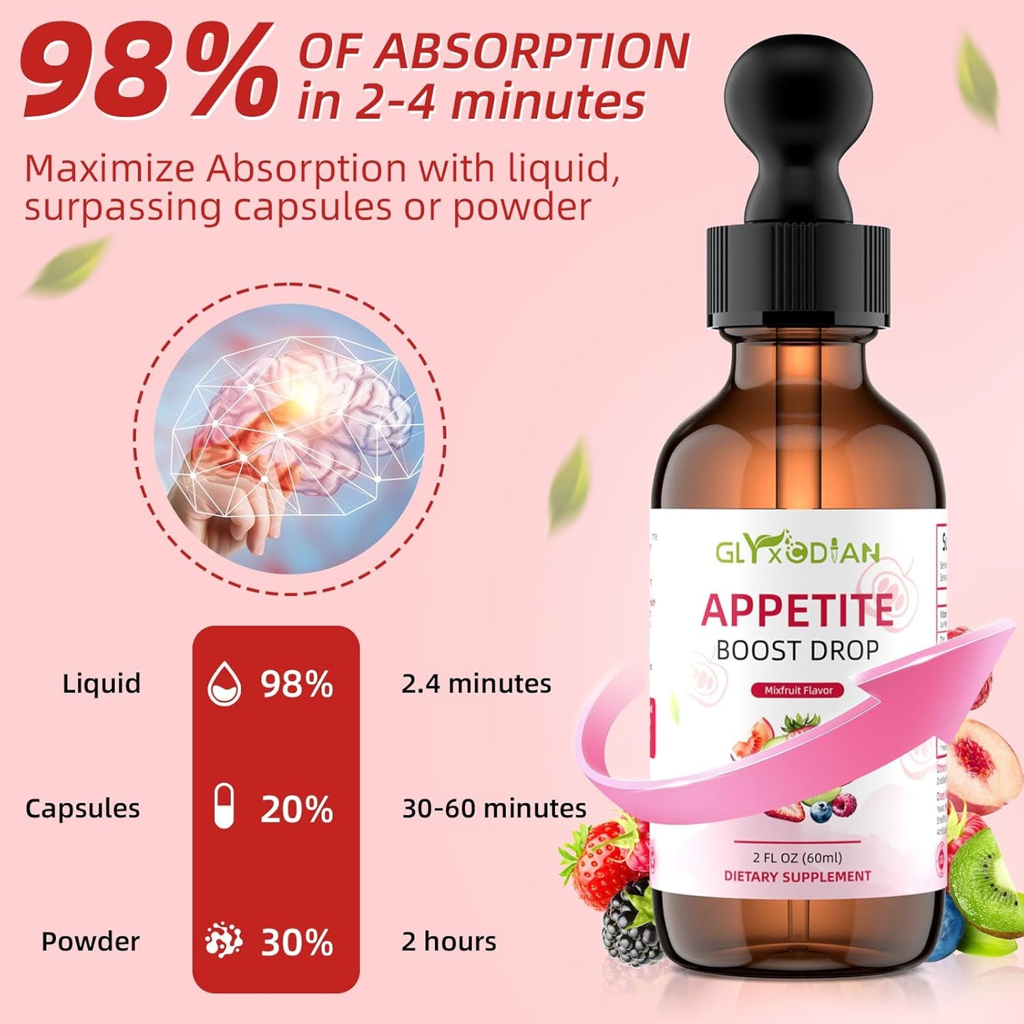 Appetite Booster Drops ：Premium Dietary Supplement for Kids Women Promotes Healthy Eating Improves Digestive Intestinal Health Aids Fast Digestion Absorption Support Growth Mixed Fruit Flavor