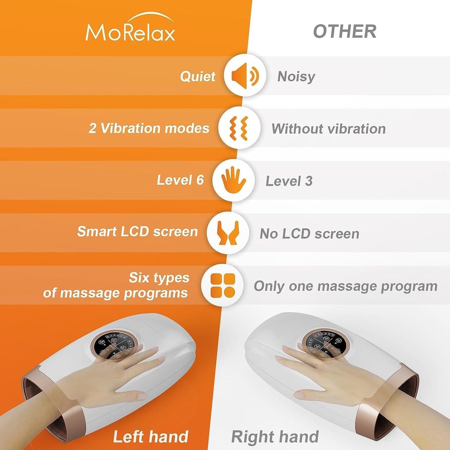 cotsoco Hand Massager with Heat and Compression, 6 Levels Hand Therapy for Arthritis and Carpal Tunnel Relief, Finger and Wrist Cordless Massager Machine for Pain Relief, Gifts for Women Men, White