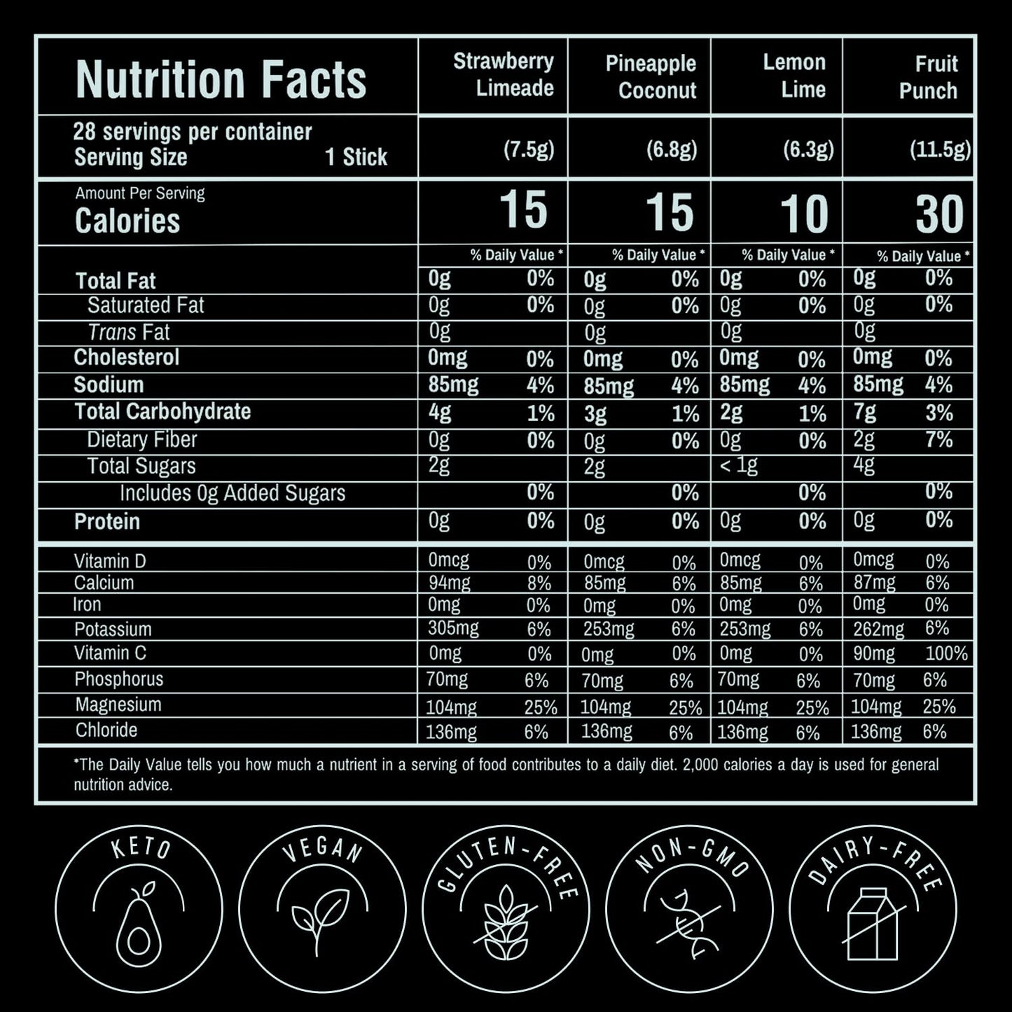 FlavCity Electrolytes Powder Packets - 28 Hydration Packets, Variety Pack - No Added Sugar - Hydration Powder with Real Fruit & Unrefined Sea Salt - Keto & Gluten-Free (28 Stick Packs)