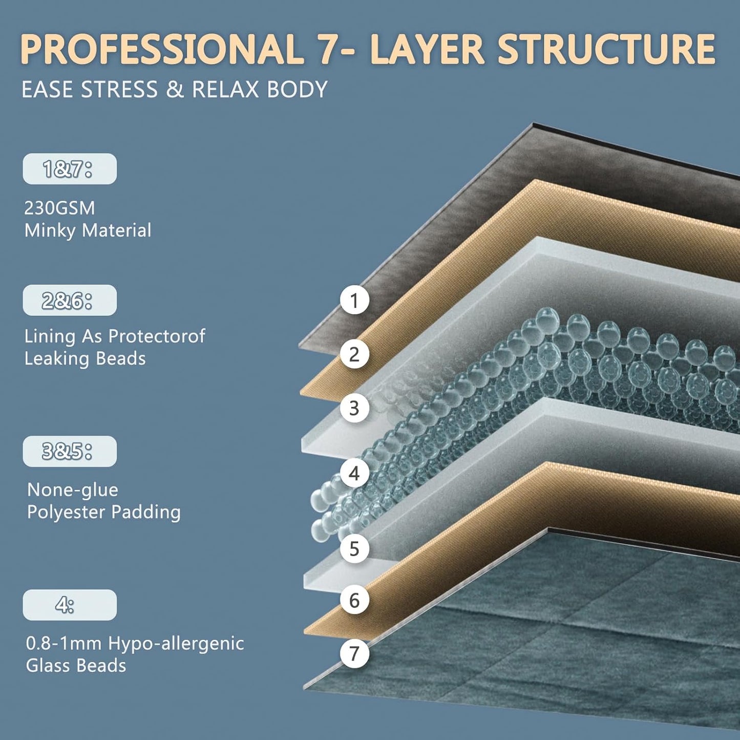 L'AGRATY Weighted Blanket - 60"x80", 15lbs Soft Breathable Heavy Blanket with Minky Material and Glass Beads for Adults, All-Season