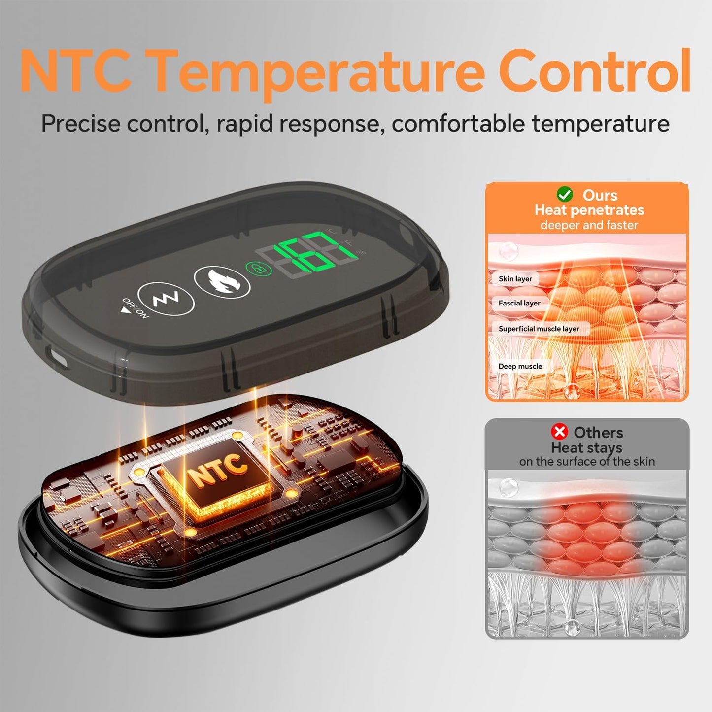 Foot Massager with Heat, Knee Shoulder Elbow 3 in 1 Feet Massager, Heated Knee Massager, Shoulder Massager with Heat Vibration, 210 mins Battery, Cordless Portable, Touchscreen Control