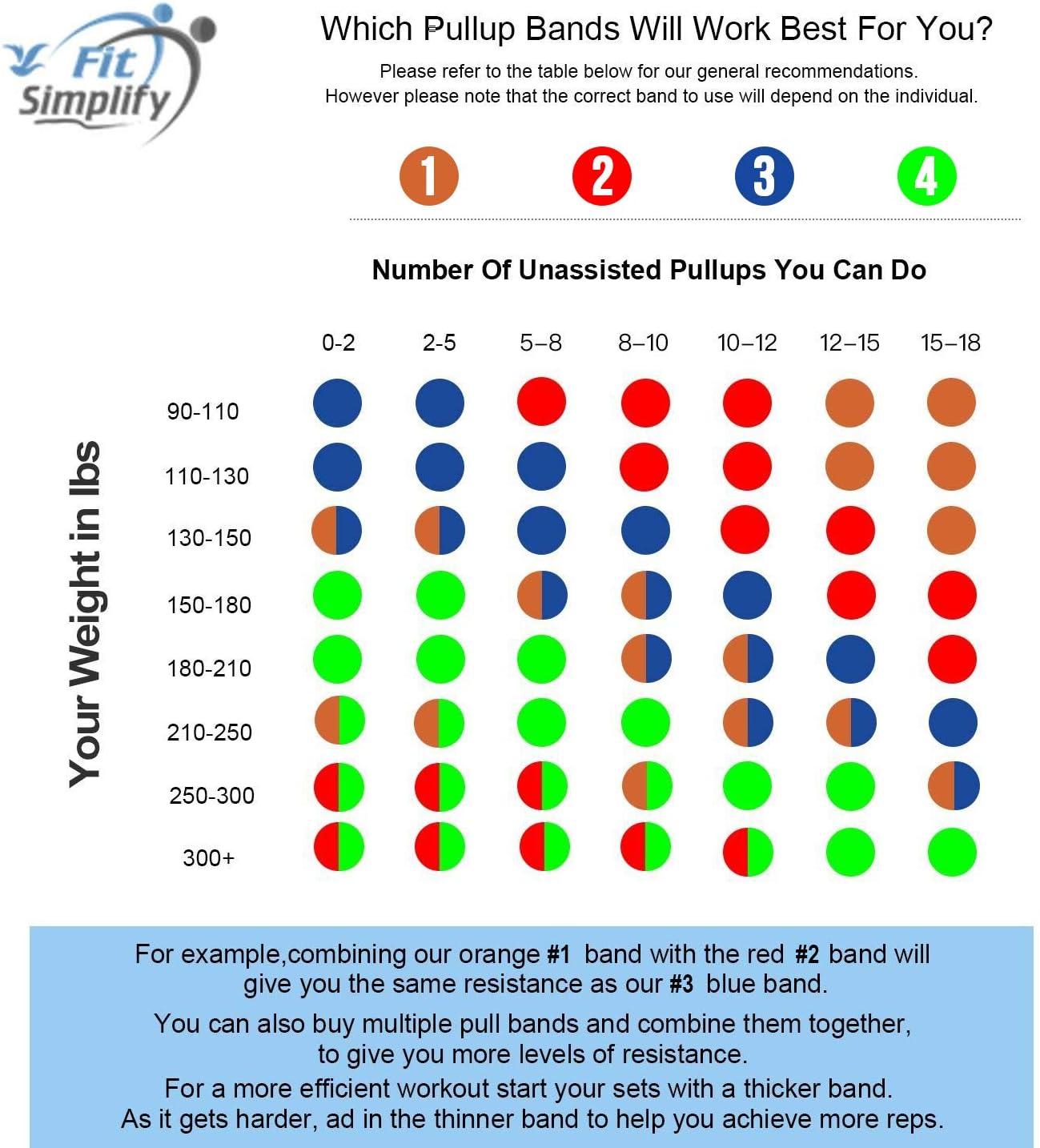 Fit Simplify Pull Up Assist Resistance Bands for Fitness, Physical Therapy, Stretching, Mobility and Exercise