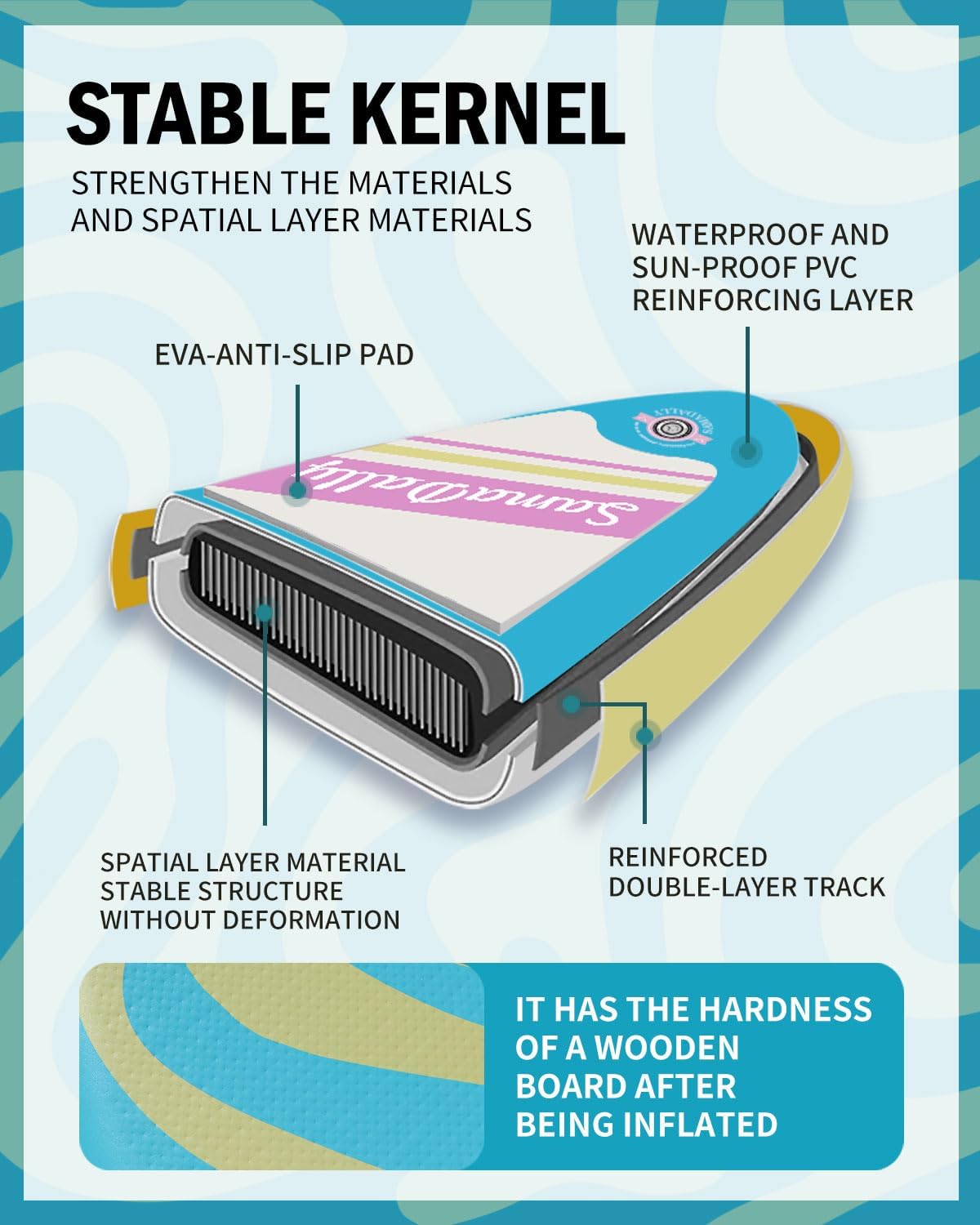 11'Stand Up Paddle Boards Surf Control with Premium SUP Board Accessories Backpack & Removable Fins, 34" Wide Inflatable Paddle Boards of All Skill Levels