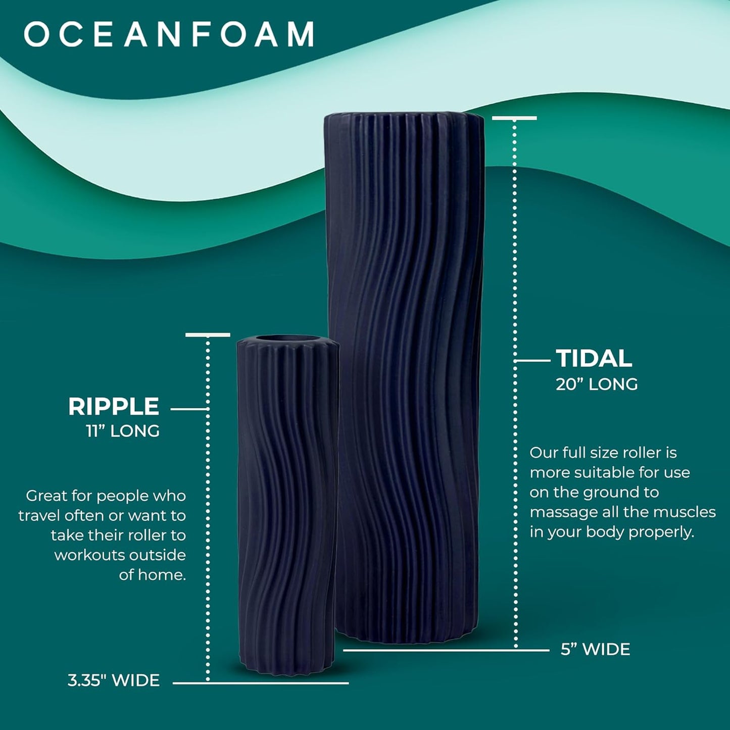 Oceanfoam Tidal Roller - Dark Navy - Muscle Massage Foam Roller for Back Pain & Stretching - Firm and Ergonomic Wide Wave Textured - Yoga, Athletics, & Wellness - Full Size, 20" x 5"