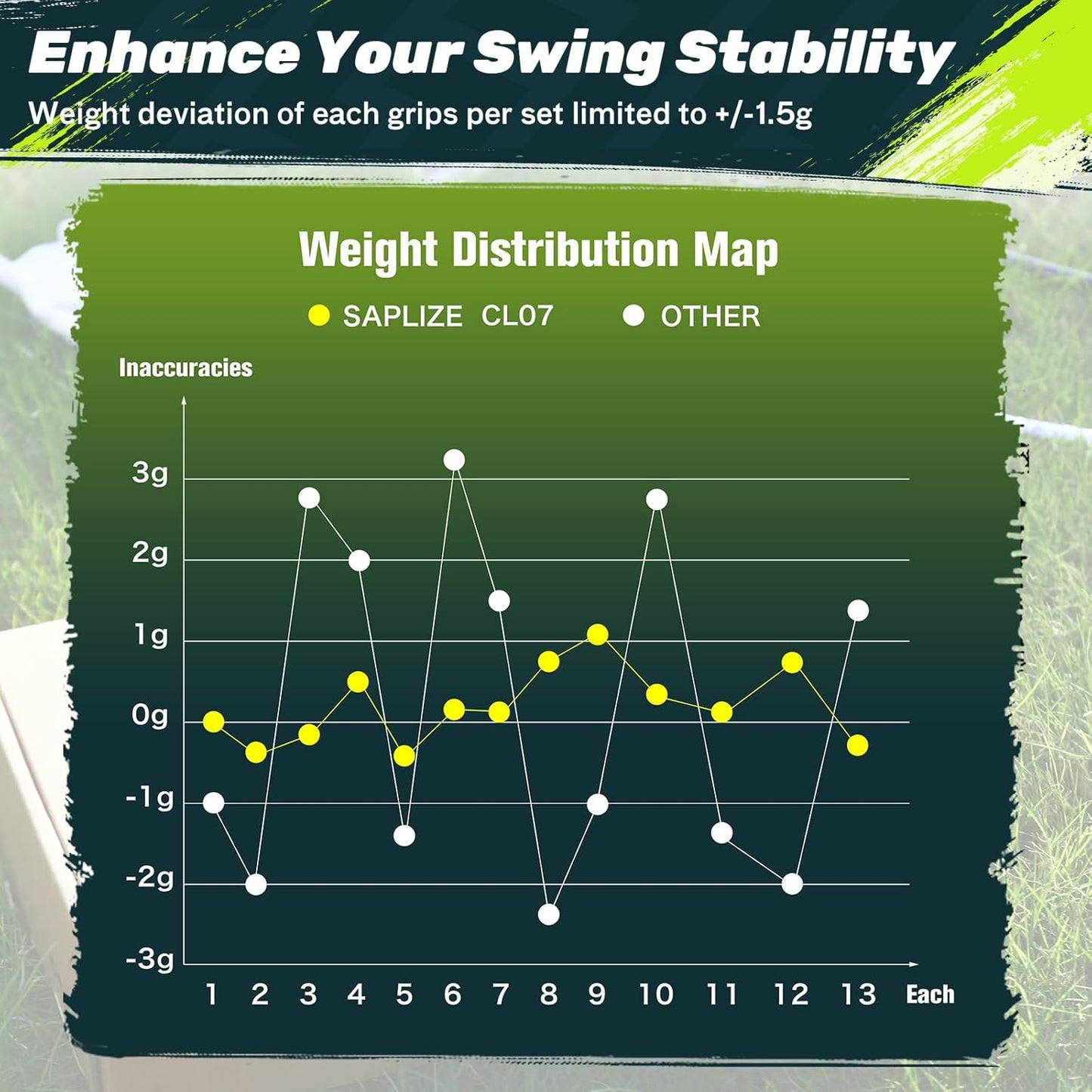 SAPLIZE Hybrid Golf Grips (CL07) - Set of 13, Innovative Design, Cross Corded Rubber Technology, Options of 8 Colors, Standard/Midsize, Basic/Deluxe Kit for Choice, Multicompound Golf Club Grips