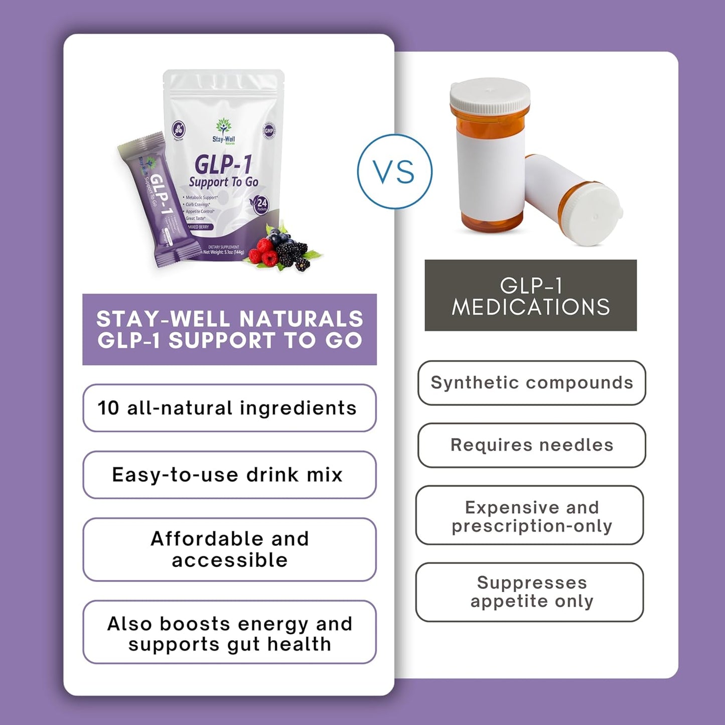 GLP-1 Supplement | Natural GLP-1 Production | GLP 1 Booster Drink Mix to Control Appetite and Cravings | Great Tasting Metabolic Support - Yerba Mate, Garcinia Cambogia, Berberine [Mixed Berry]
