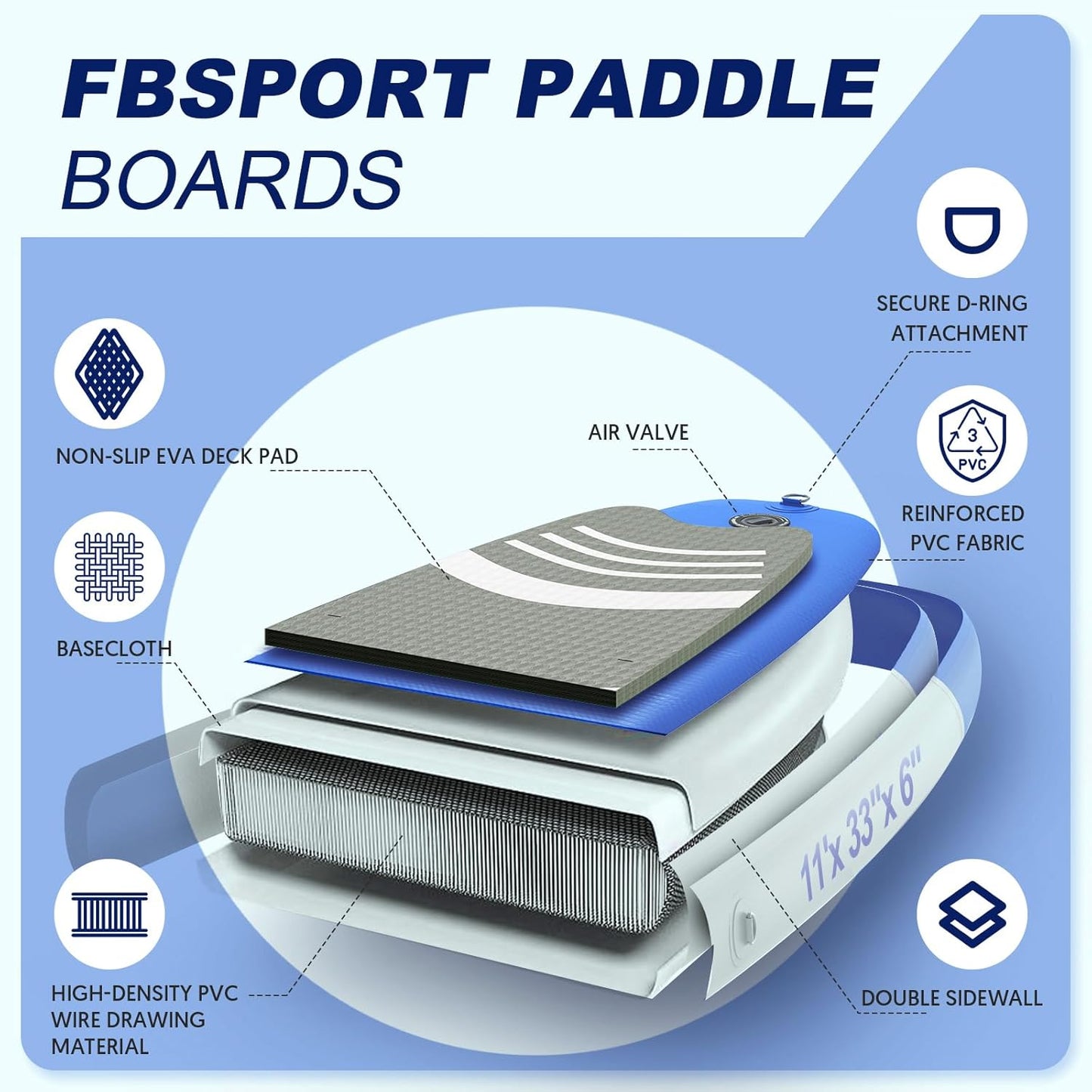 FBSPORT 11' Premium Stand Up Paddle Board, Yoga Board with Durable SUP Accessories & Carry Bag | Wide Stance, Surf Control, Non-Slip Deck, Leash, Paddle and Pump for Youth & Adult