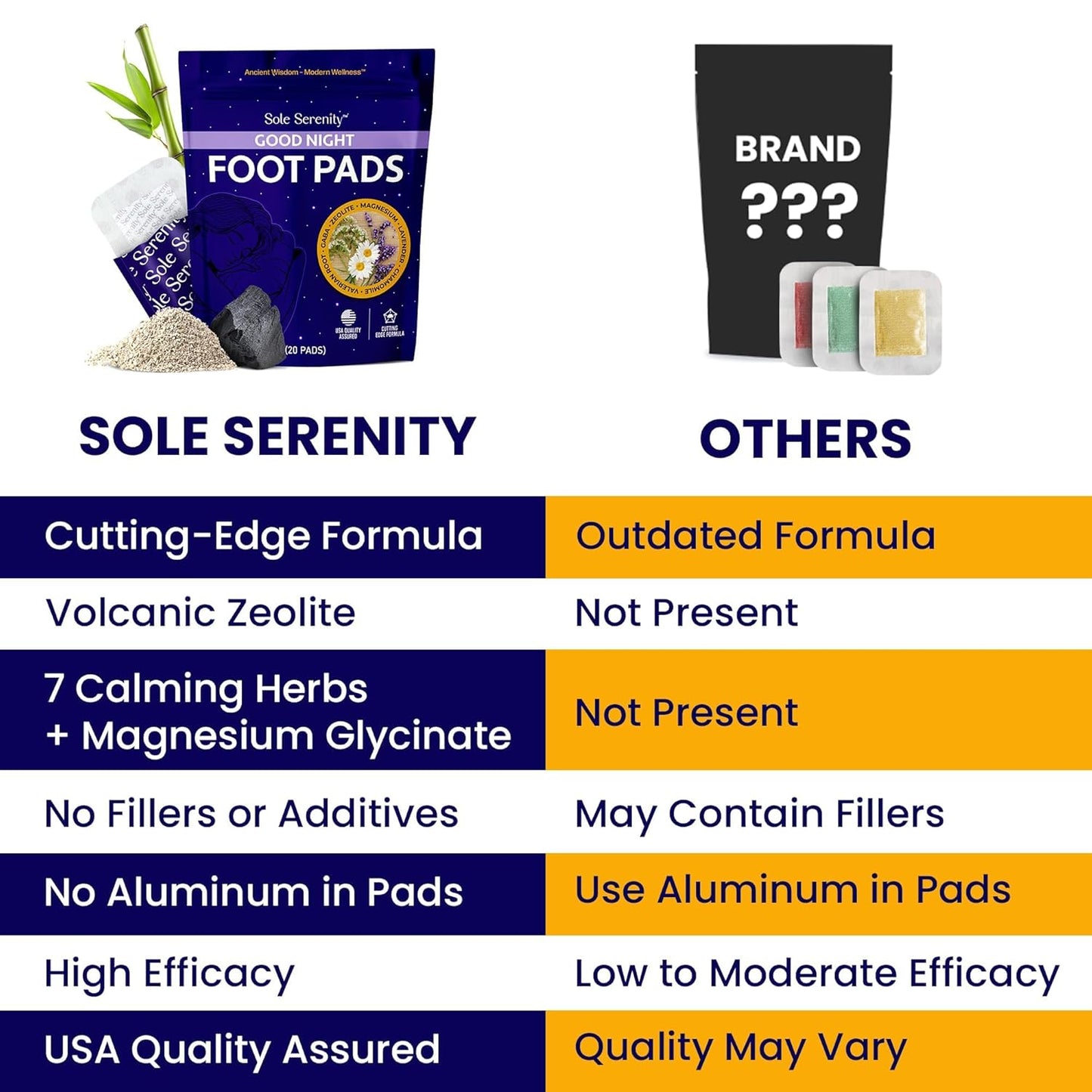 Sole Serenity Good Night Foot Pads, Foot Spa for Tired Feet (Good Night - 3 Pack)