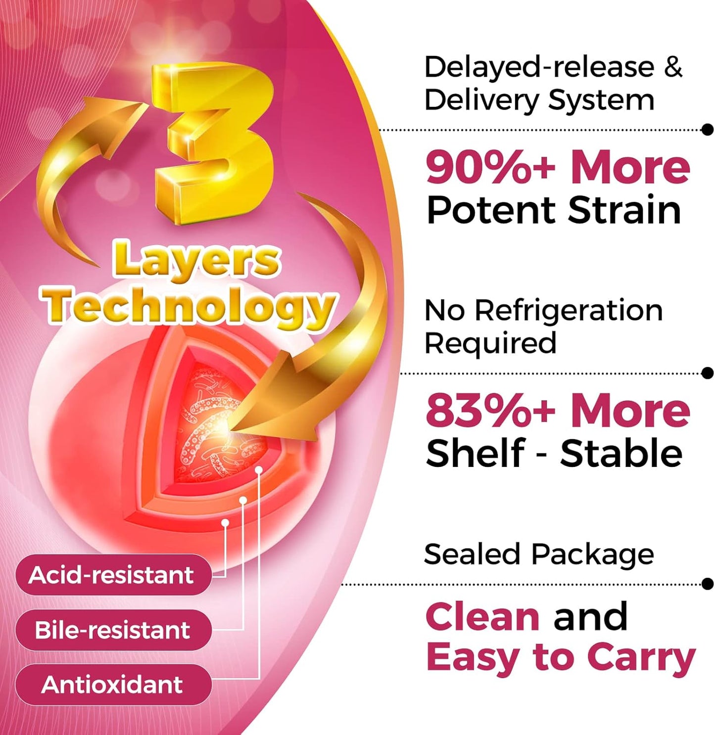 ZEBORA Probiotics-for-Women 100-Billion-CFUs with Prebiotics, D-Mannose & Cranberry for Digestive, Immune, Feminine UT Health Support, Ultimate Probiotic Women's Care, Soy & Gluten Free, 45 Packets