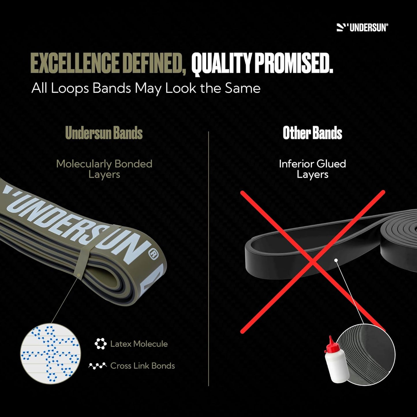 Undersun Resistance Bands for Working Out | Heavy Resistance Bands for Strength Training & Pull Up Assistance | Indoor/Outdoor, Gym, Home Exercise Bands Resistance