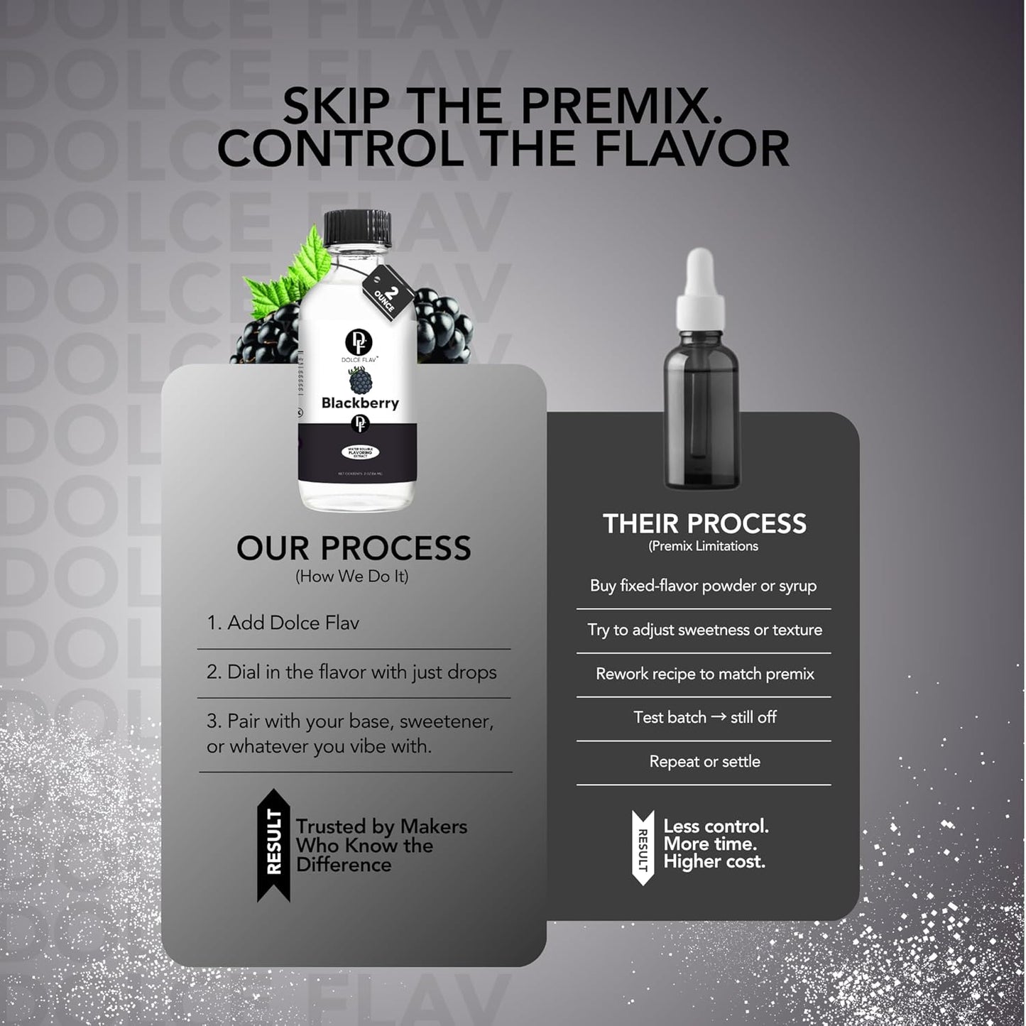 Dolce Flav Blackberry Extract - 2 Ounce Water-Soluble Multipurpose Flavoring Ideal for Baked Goods, Beverages, Coffee, Desserts & Ice Cream - Perfect Kitchen Gift for Holidays