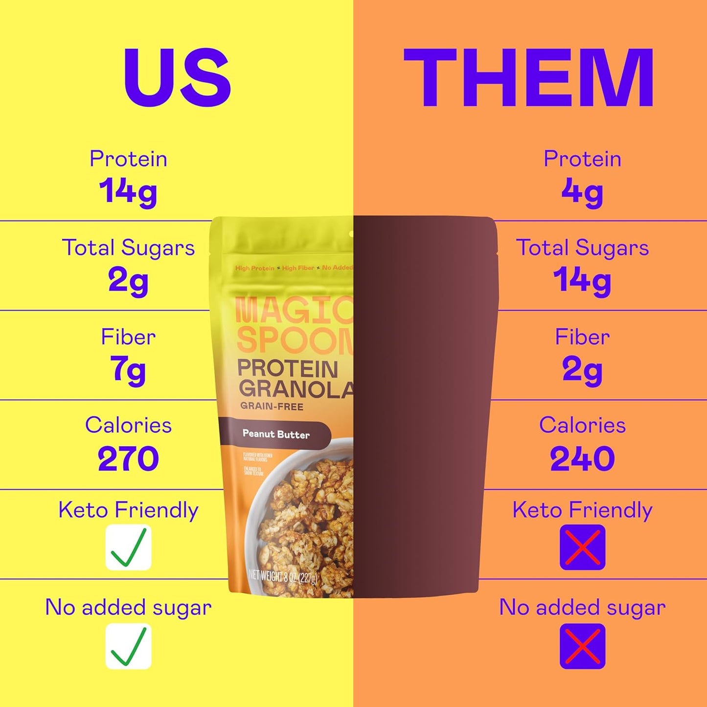 Magic Spoon Protein Granola - High Protein Granola, Keto Friendly, Low Sugar, Grain Free, Healthy Breakfast or Quick Snack (3 bags of Peanut Butter)