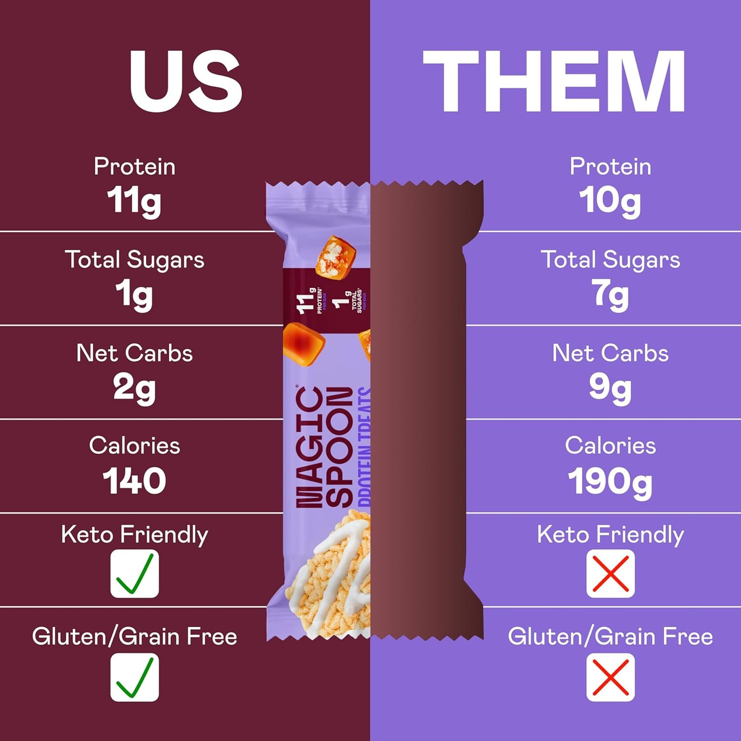 MAGIC SPOON Treats - High Protein, Low Carb, Keto Friendly, Low Sugar, Gluten Free, Crispy Protein Bar Cereal Bar, On-The-Go Healthy Snack (Salted Caramel, 16 Bars)