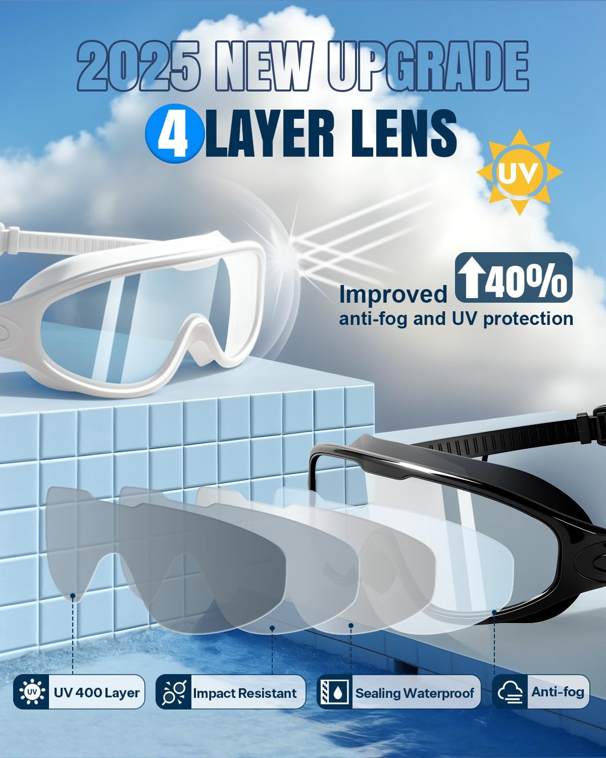 Rantizon Swim Goggles 2 Pack, Wide View Anti Fog&UV Swimming Goggles for Audlt, No Leaking Swim Glasses for Men Women Kids