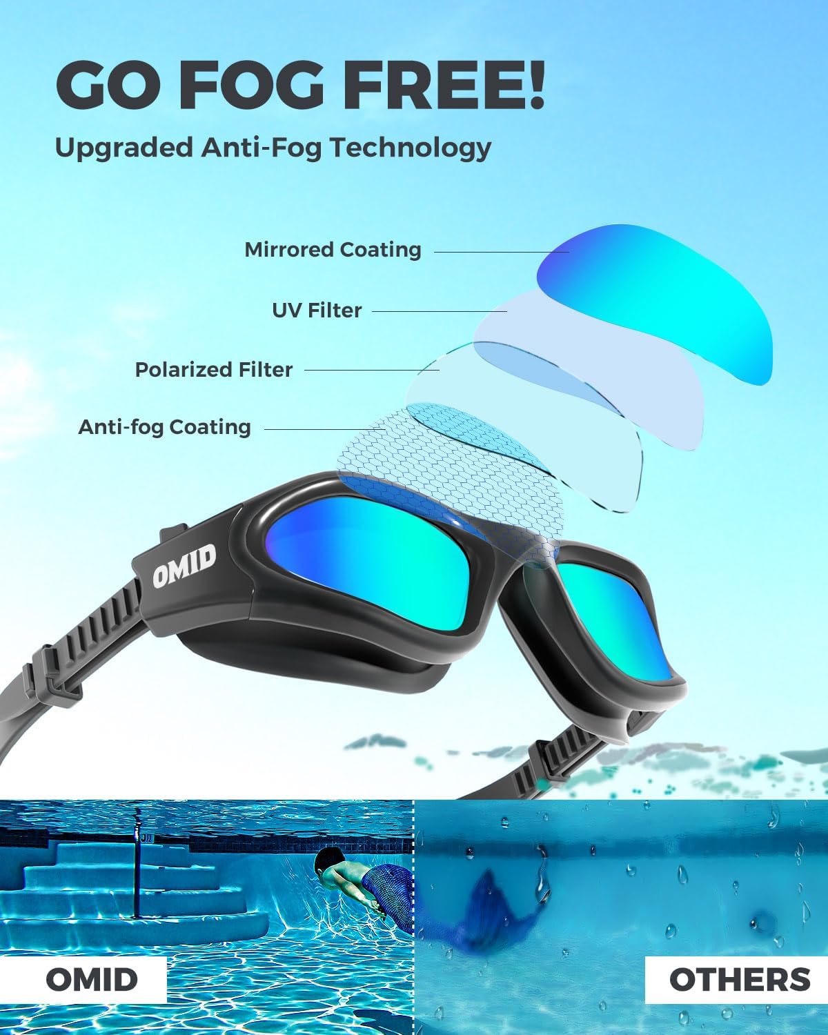 OMID Swim Goggles, P2 Polarized Swimming Goggles for Men Anti-fog Goggles Swimming for Adult Women
